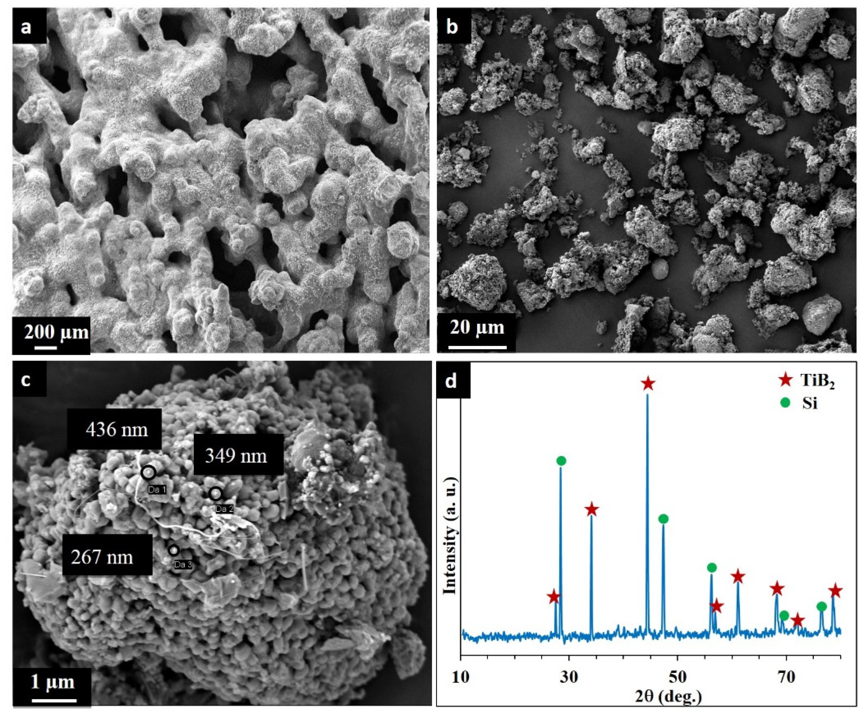 Applsci 10 03283 g002 Applsci 10 03283 g002