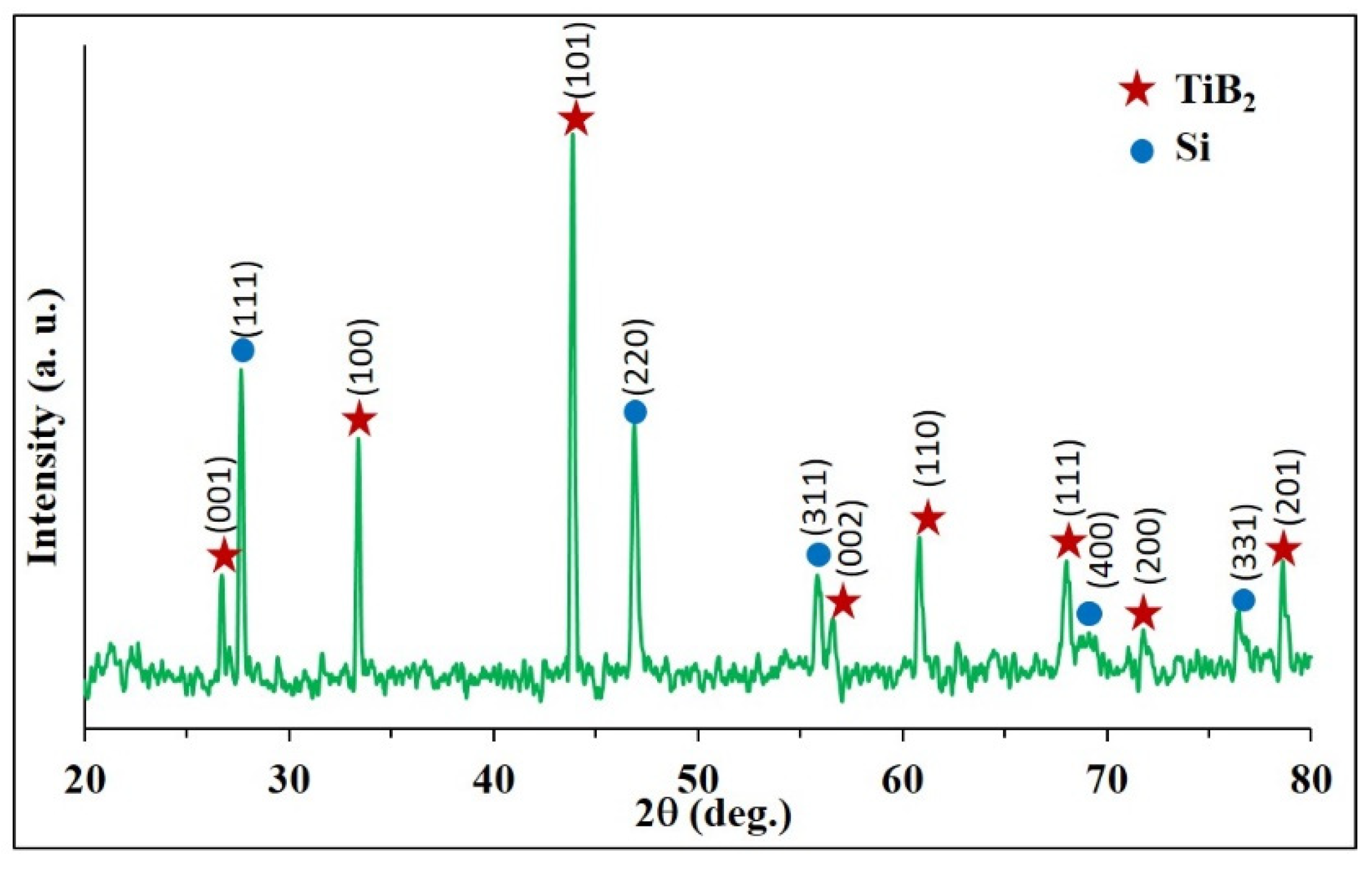 Applsci 10 03283 g003 Applsci 10 03283 g003