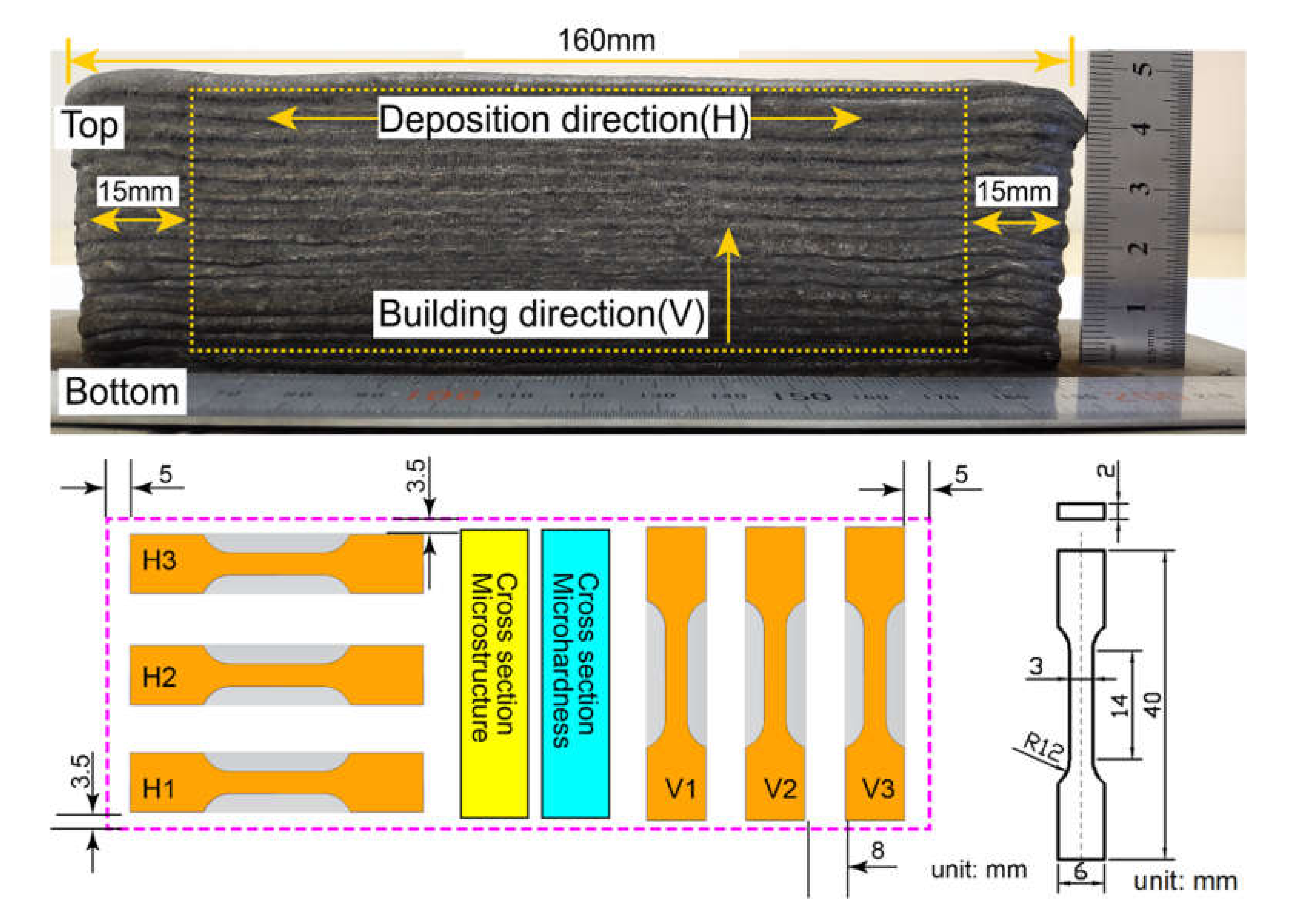 Applsci 10 03284 g002 Applsci 10 03284 g002