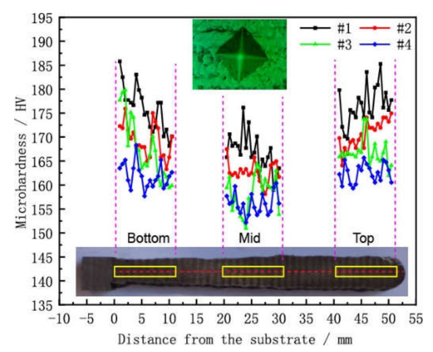 Applsci 10 03284 g009 Applsci 10 03284 g009