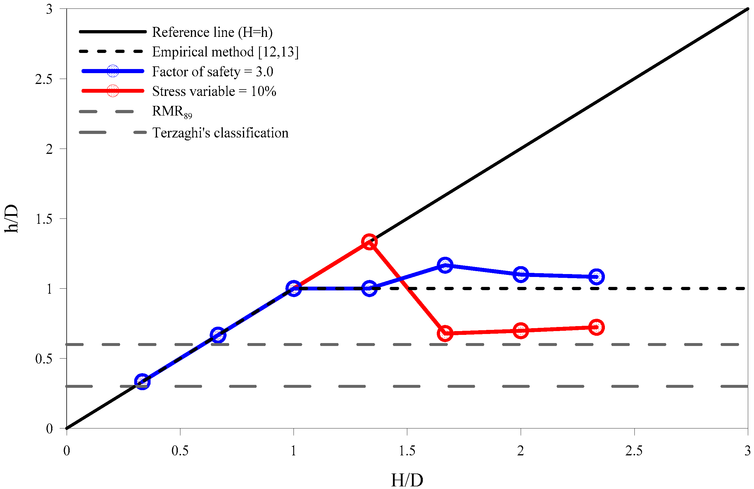 Applsci 10 03285 g013 Applsci 10 03285 g013