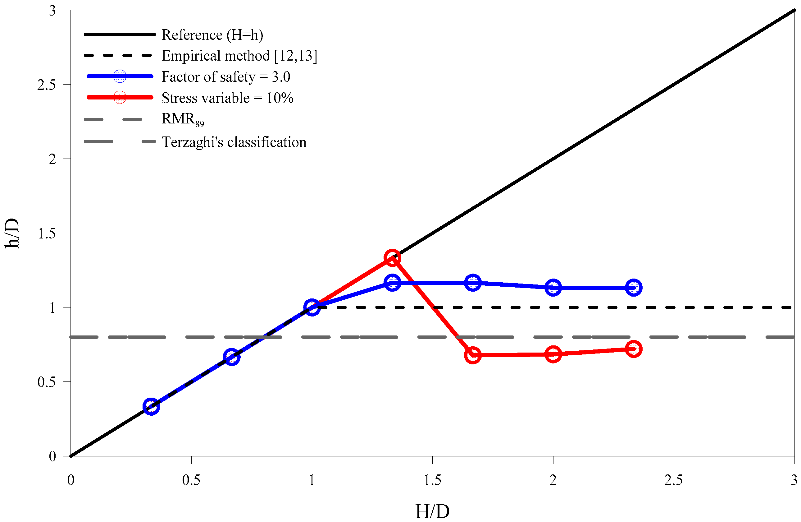 Applsci 10 03285 g014 Applsci 10 03285 g014