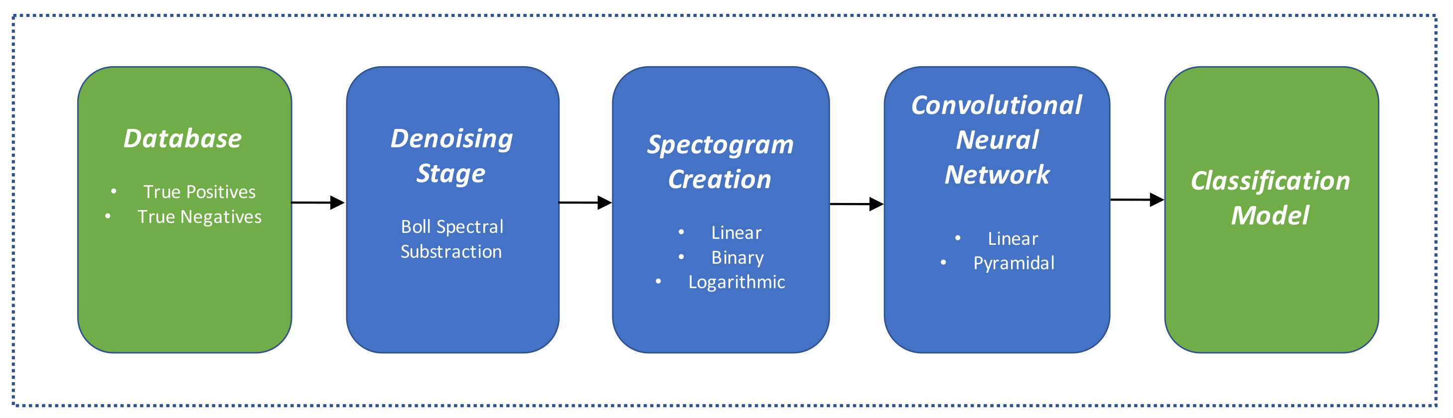 Applsci 10 03286 g001