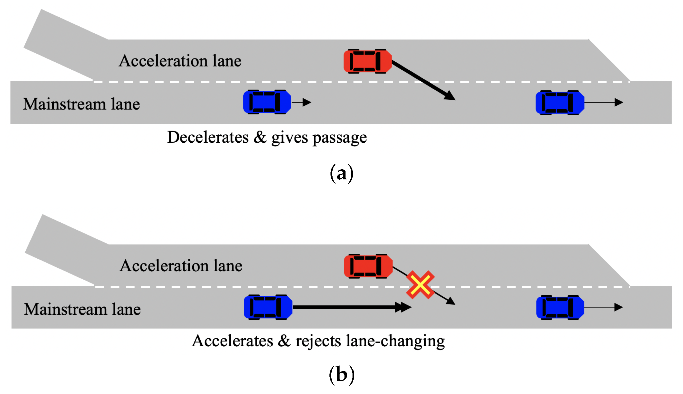 Acceleration Lane
