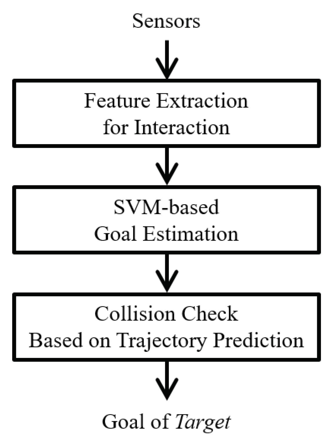 Applsci 10 03289 g003 Applsci 10 03289 g003