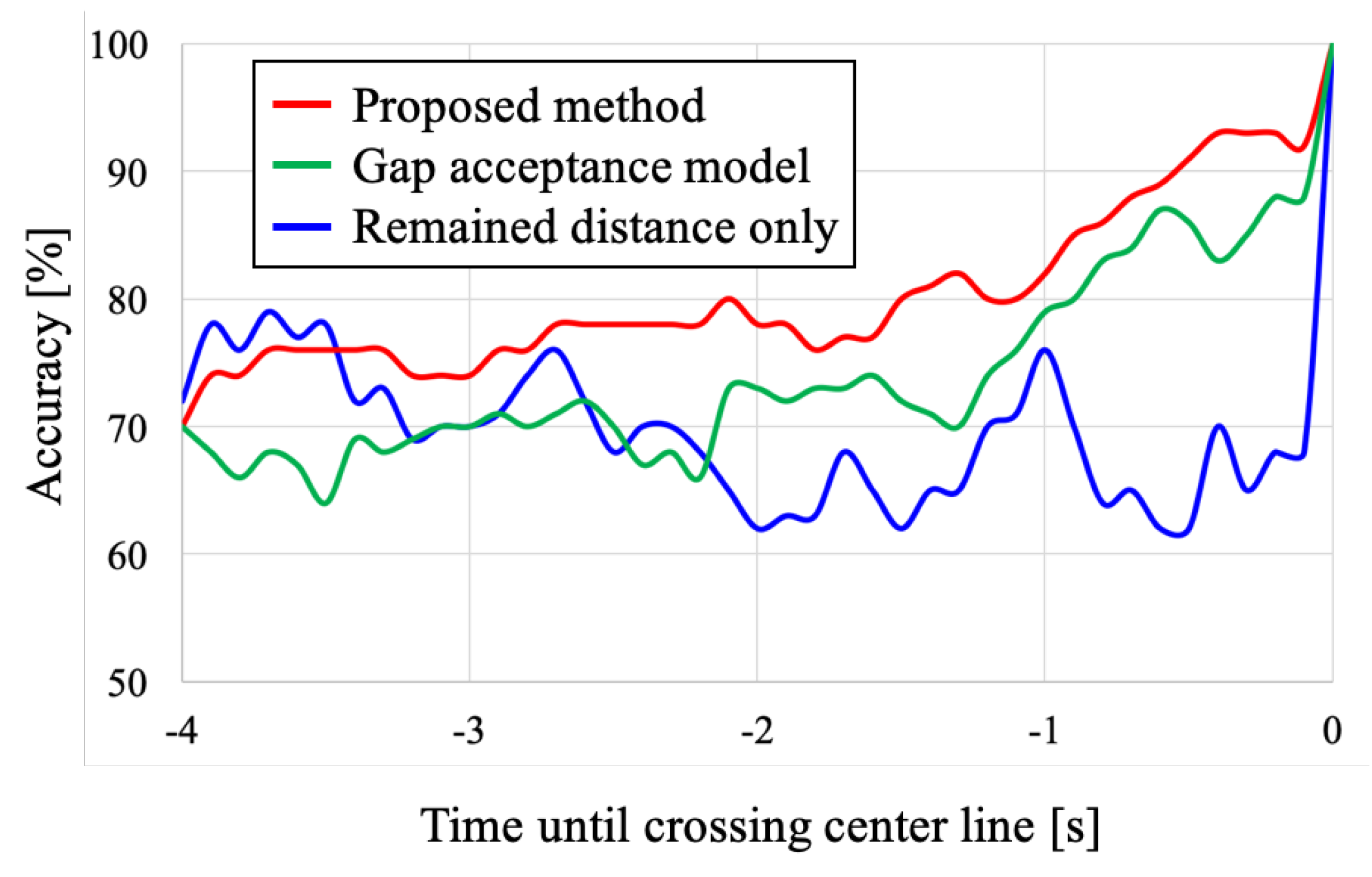 Applsci 10 03289 g009 Applsci 10 03289 g009