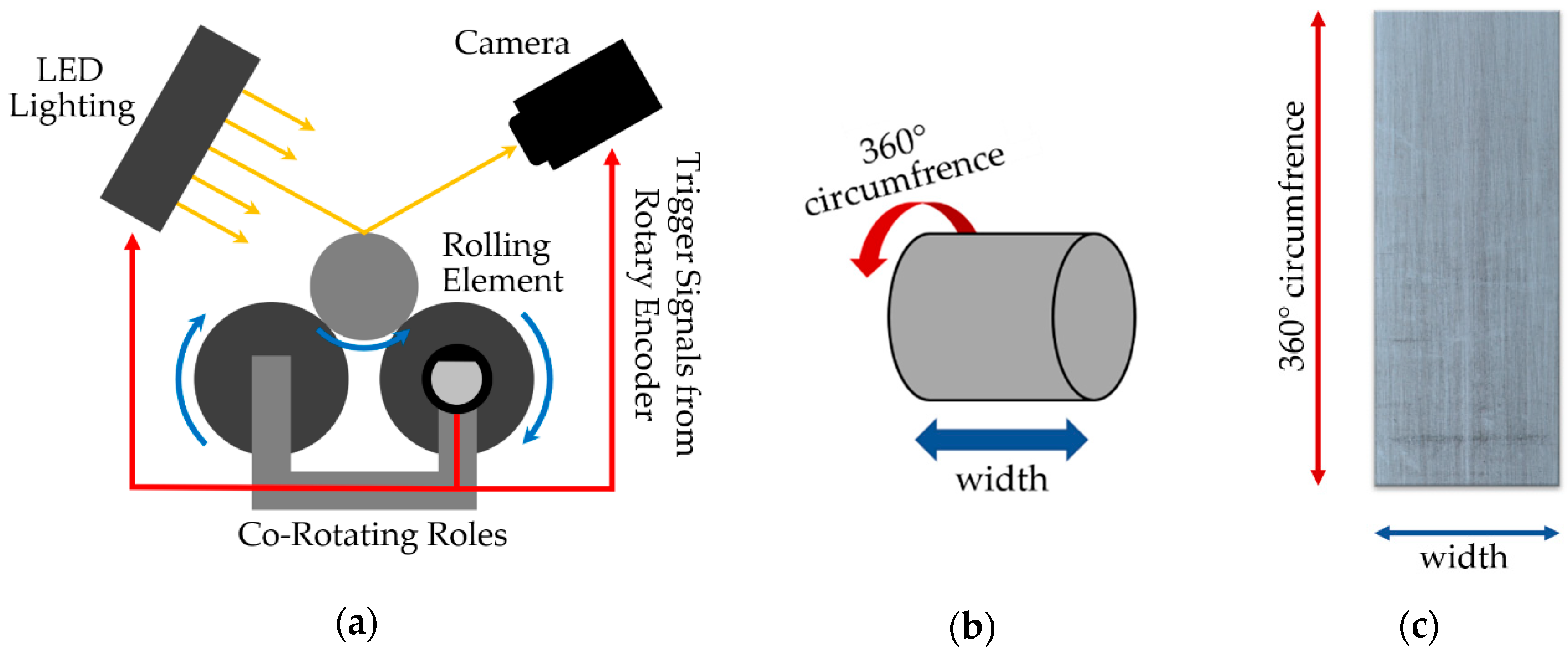 Applsci 10 03290 g001