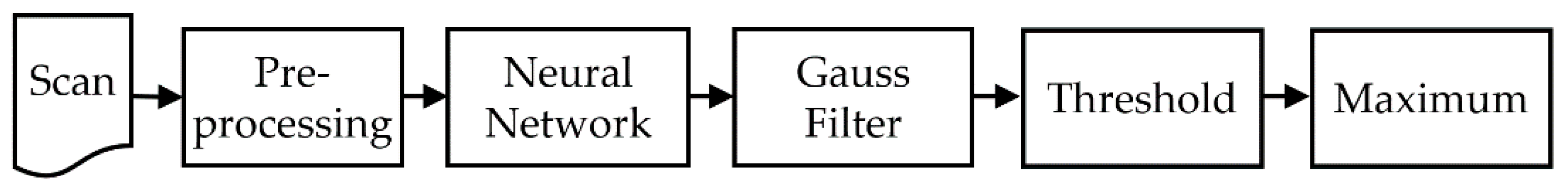 Applsci 10 03290 g007