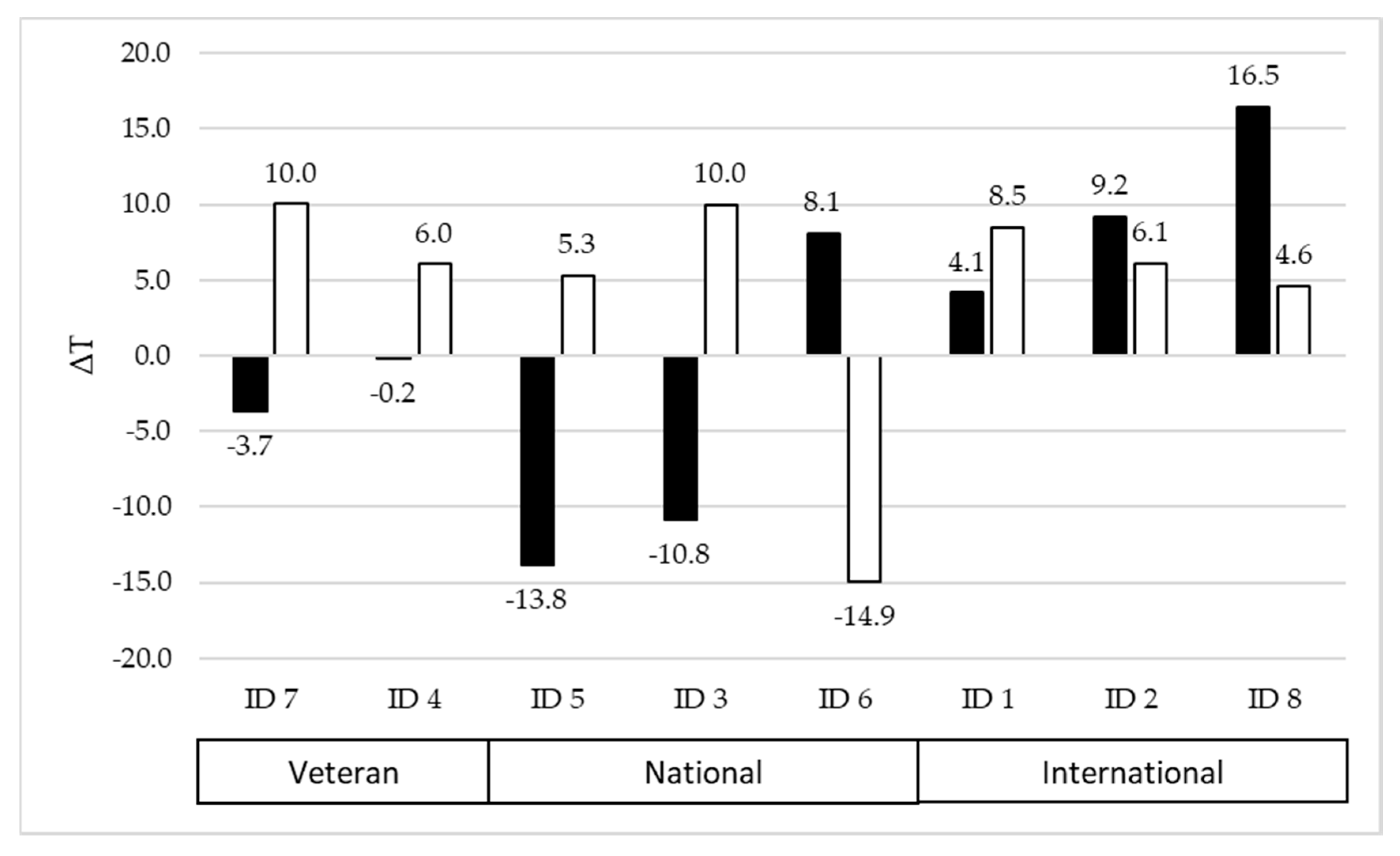 Applsci 10 03296 g002 Applsci 10 03296 g002