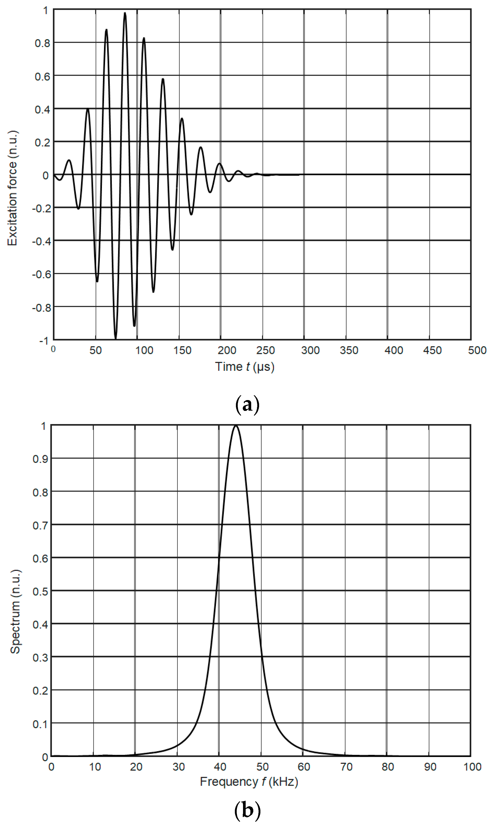 Applsci 10 03299 g002
