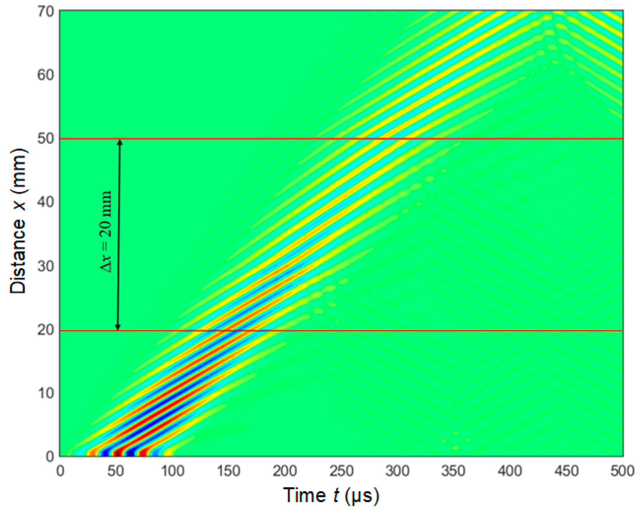 Applsci 10 03299 g006