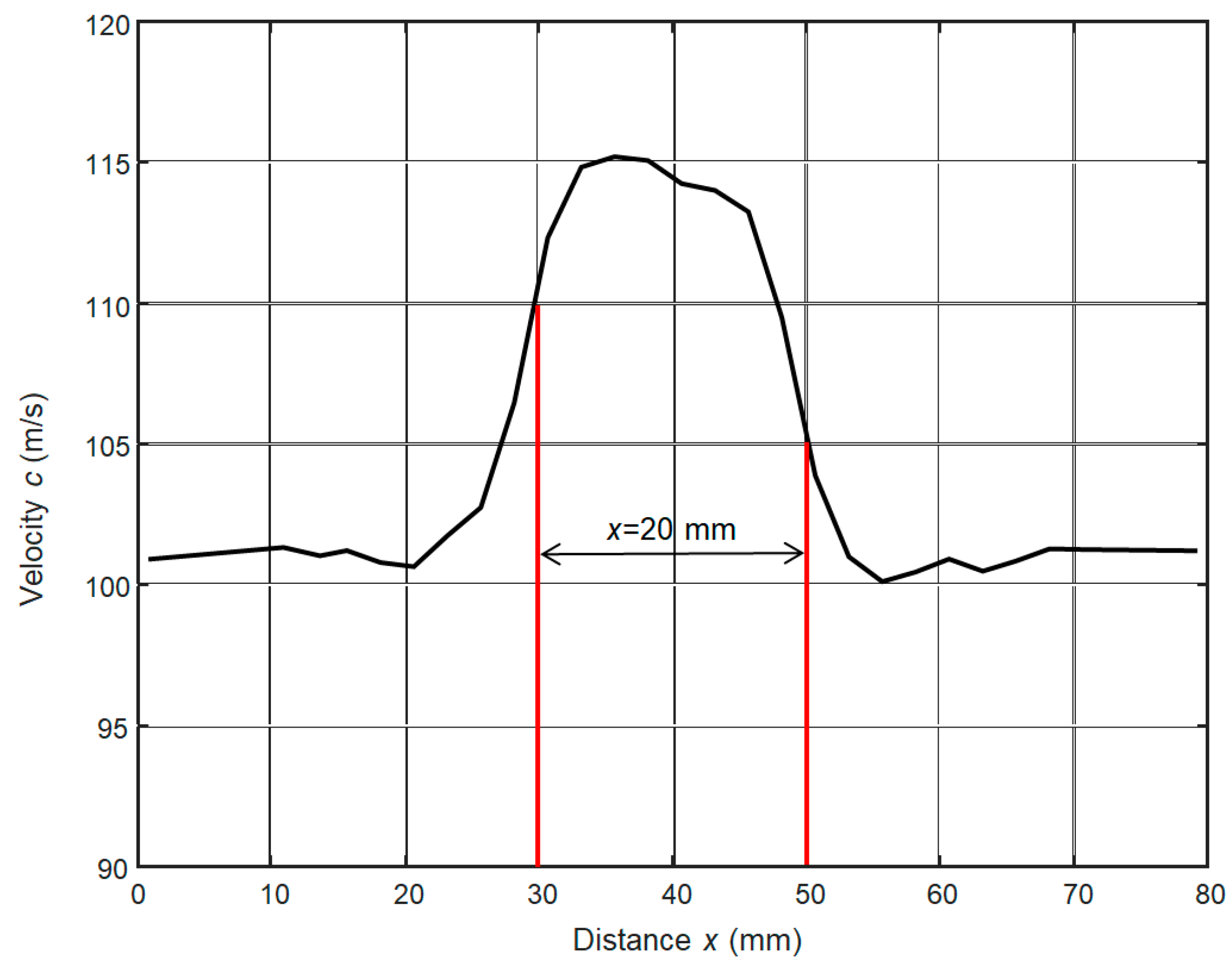 Applsci 10 03299 g009