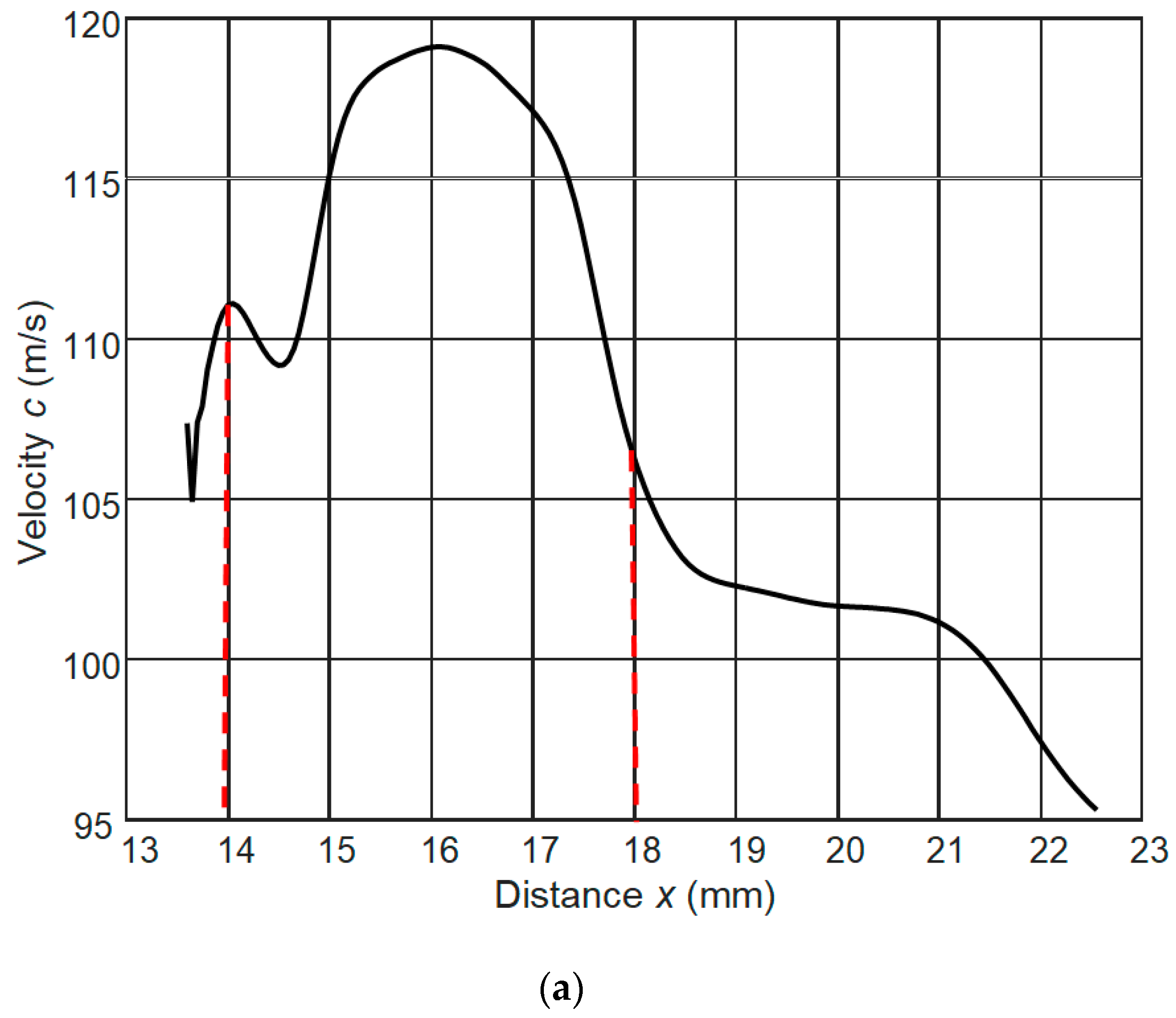 Applsci 10 03299 g016a