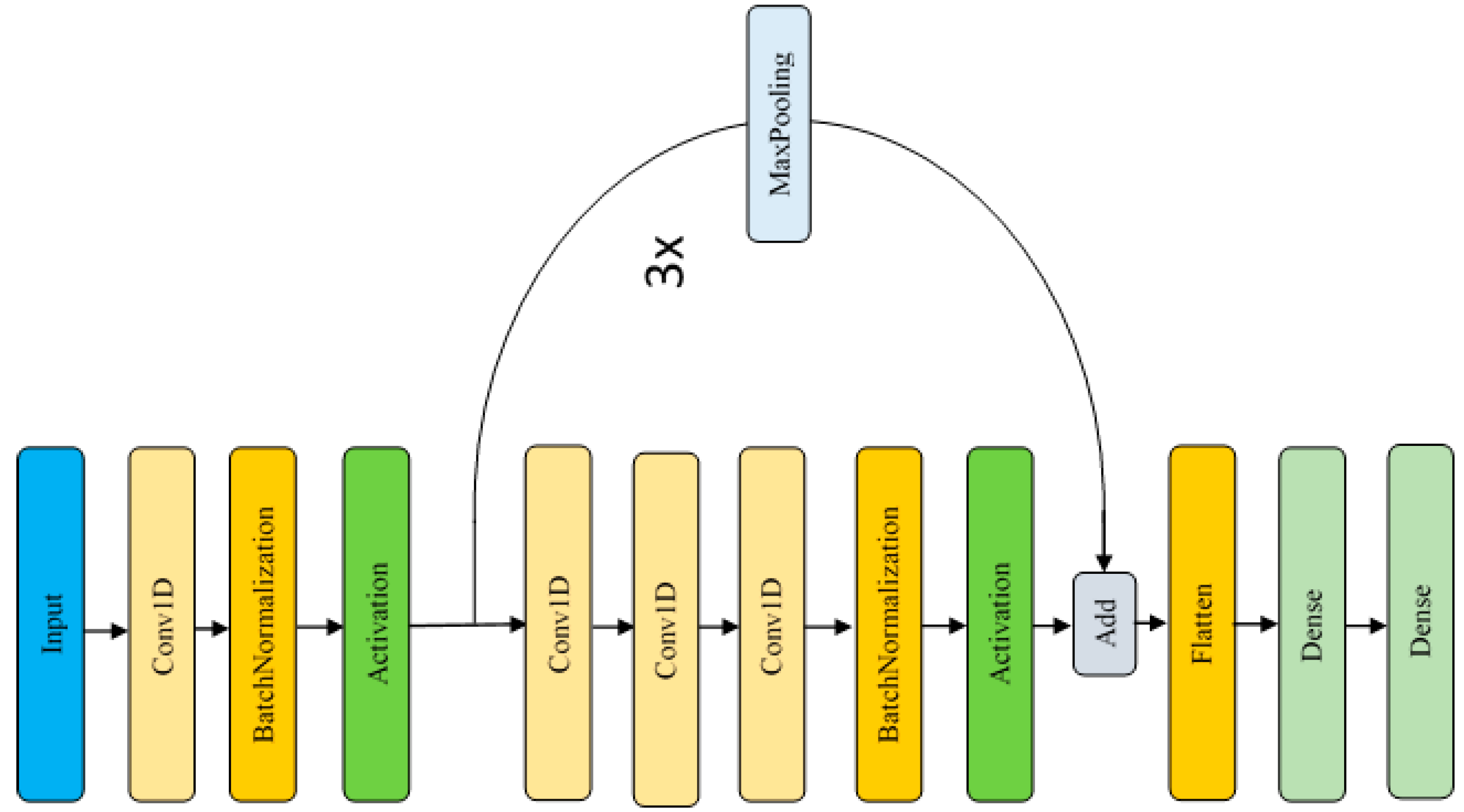 Applsci 10 03304 g001