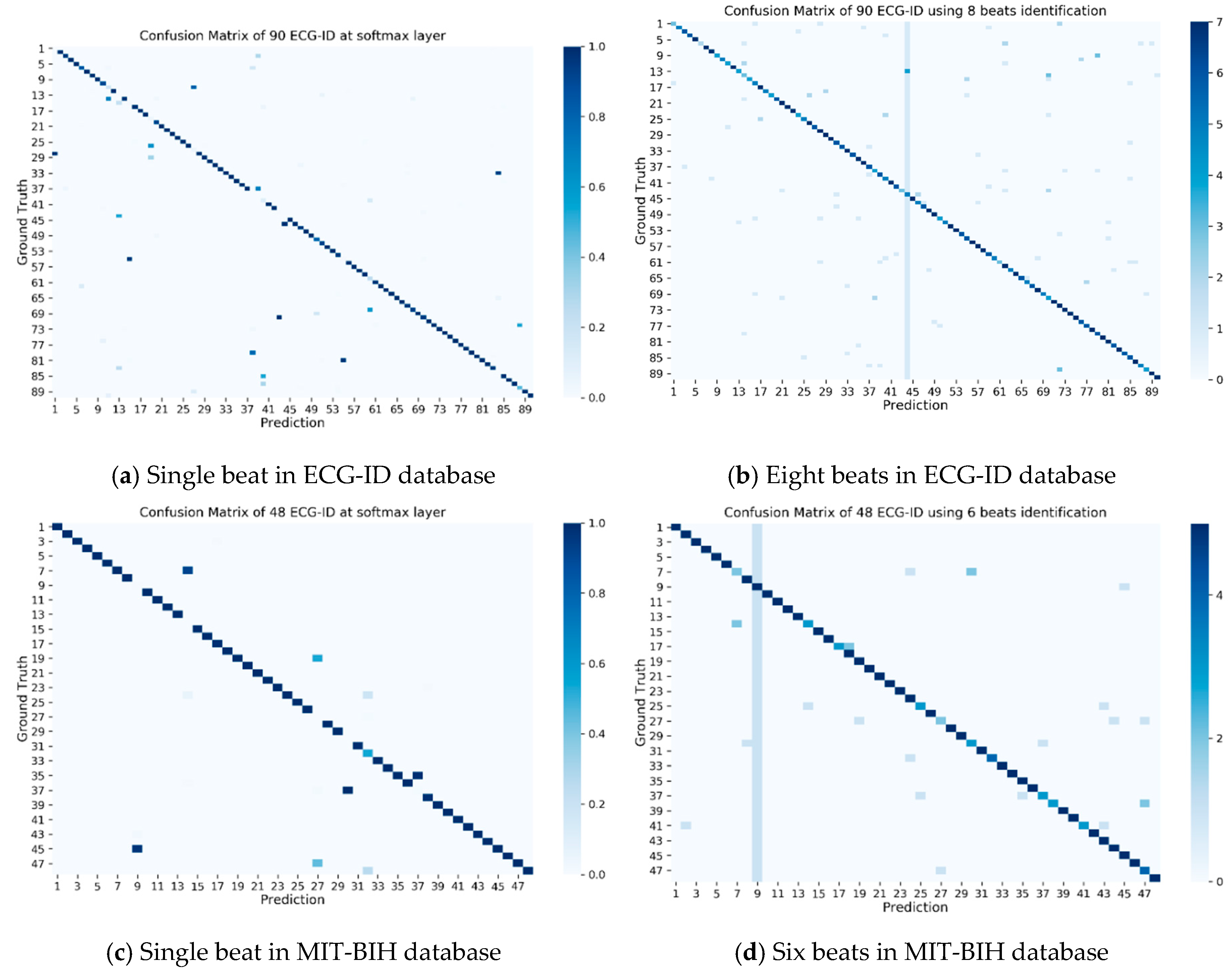 Applsci 10 03304 g005