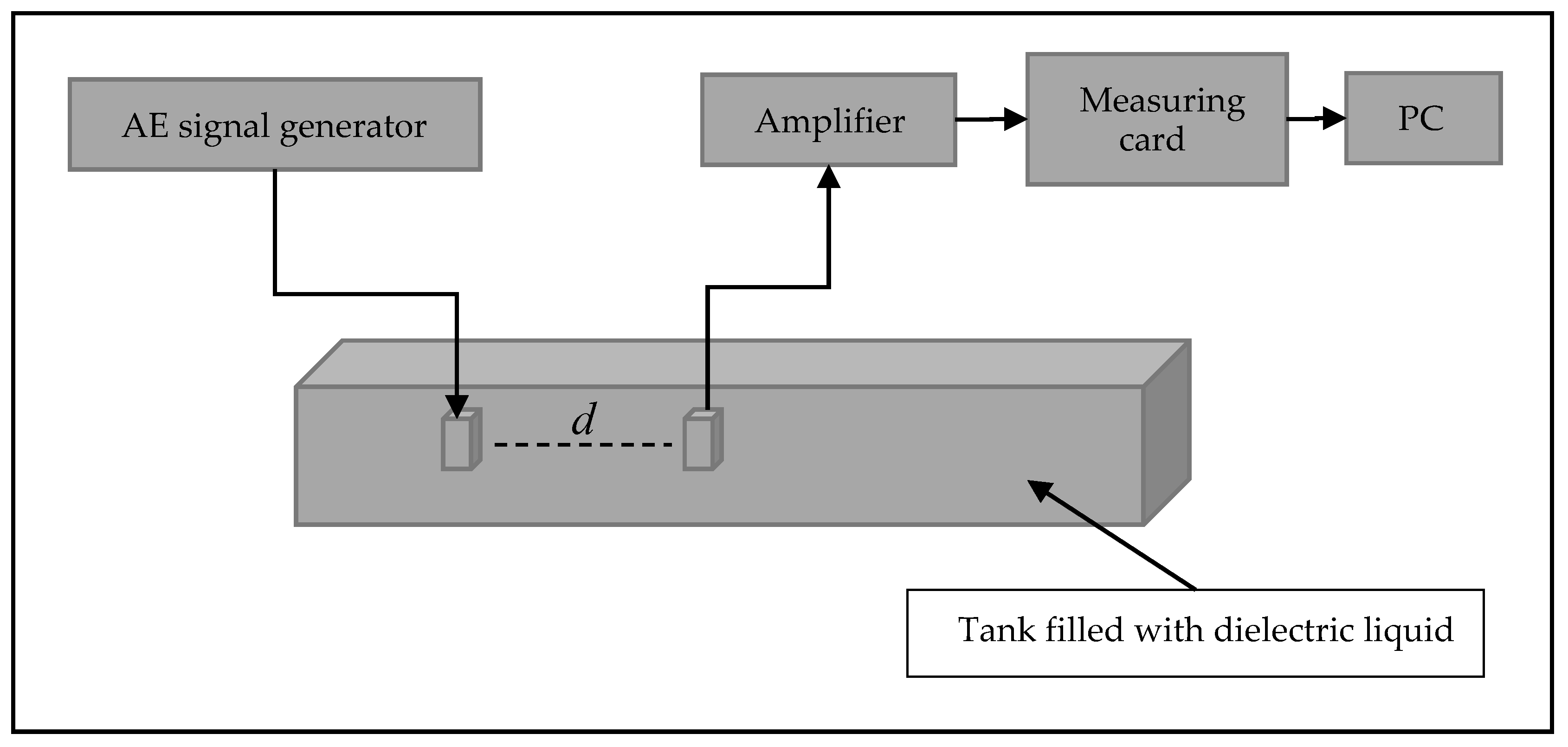 Applsci 10 03305 g001 Applsci 10 03305 g001