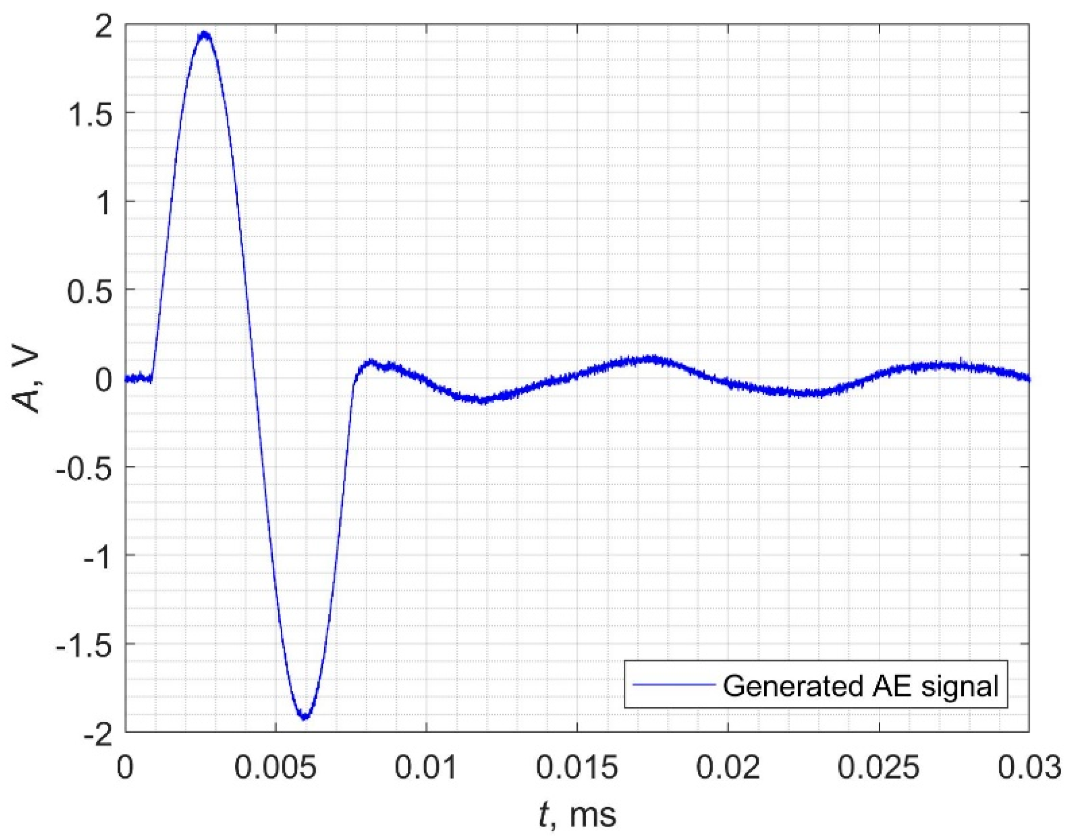 Applsci 10 03305 g002 Applsci 10 03305 g002