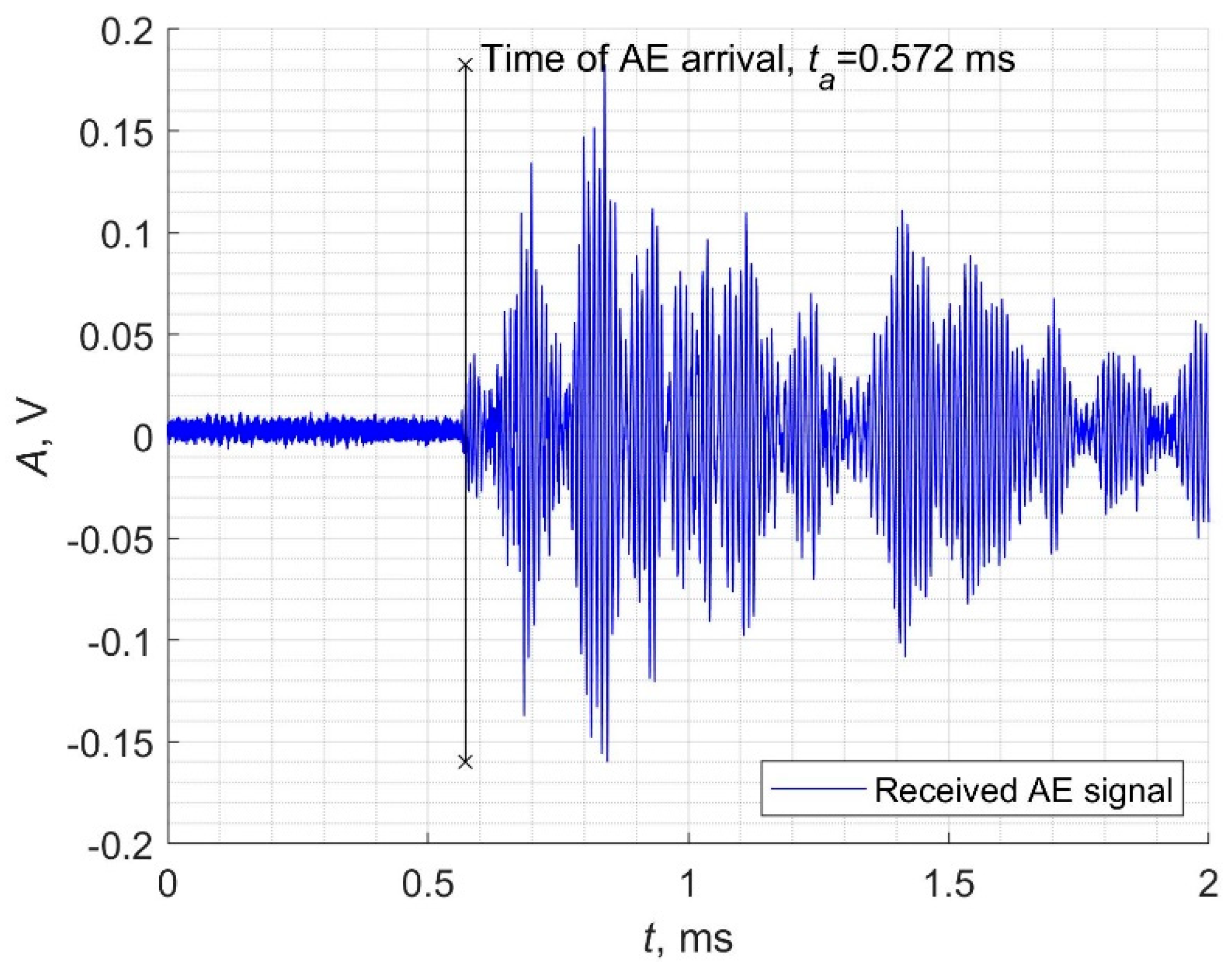 Applsci 10 03305 g003 Applsci 10 03305 g003