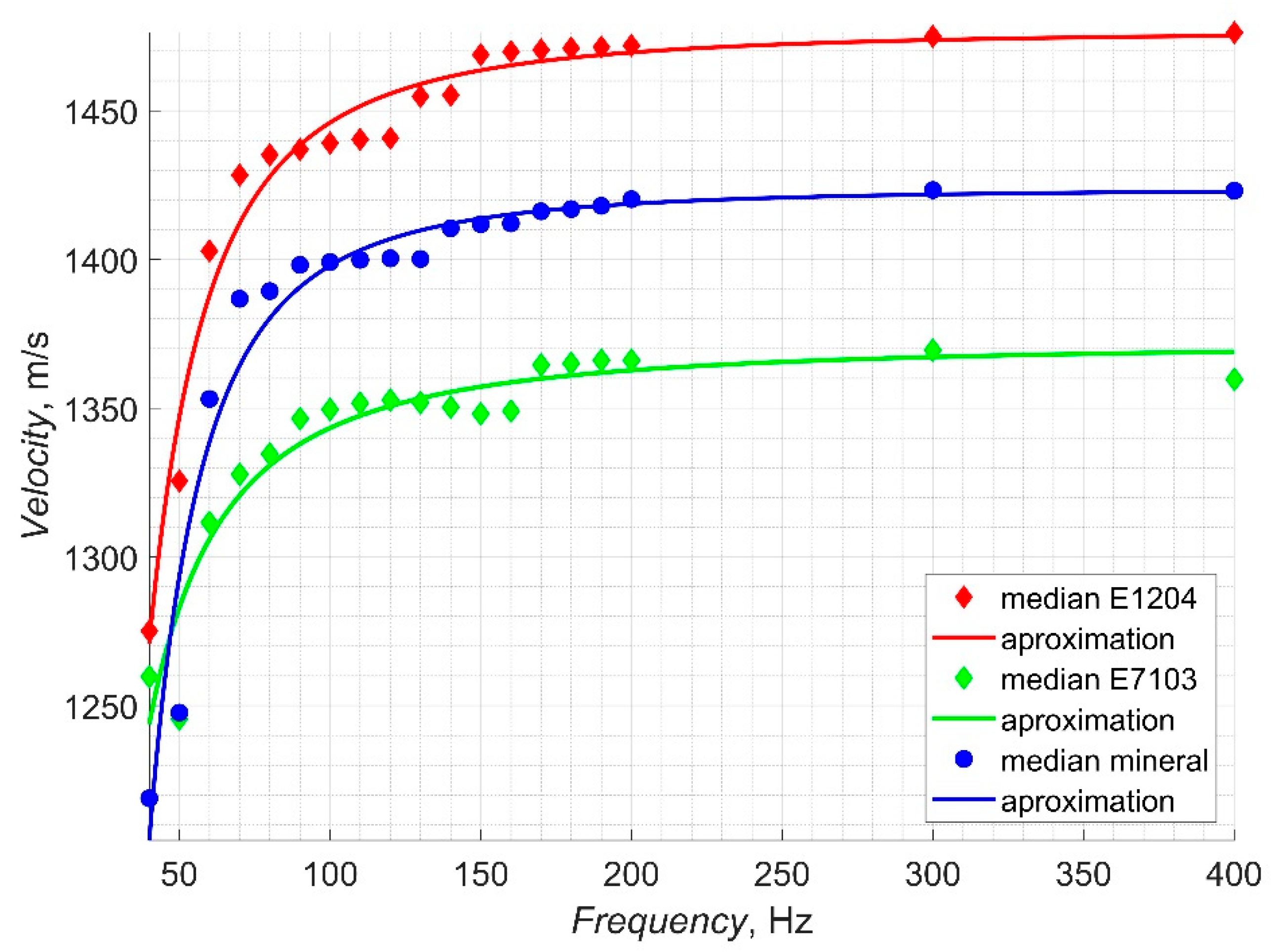 Applsci 10 03305 g007 Applsci 10 03305 g007