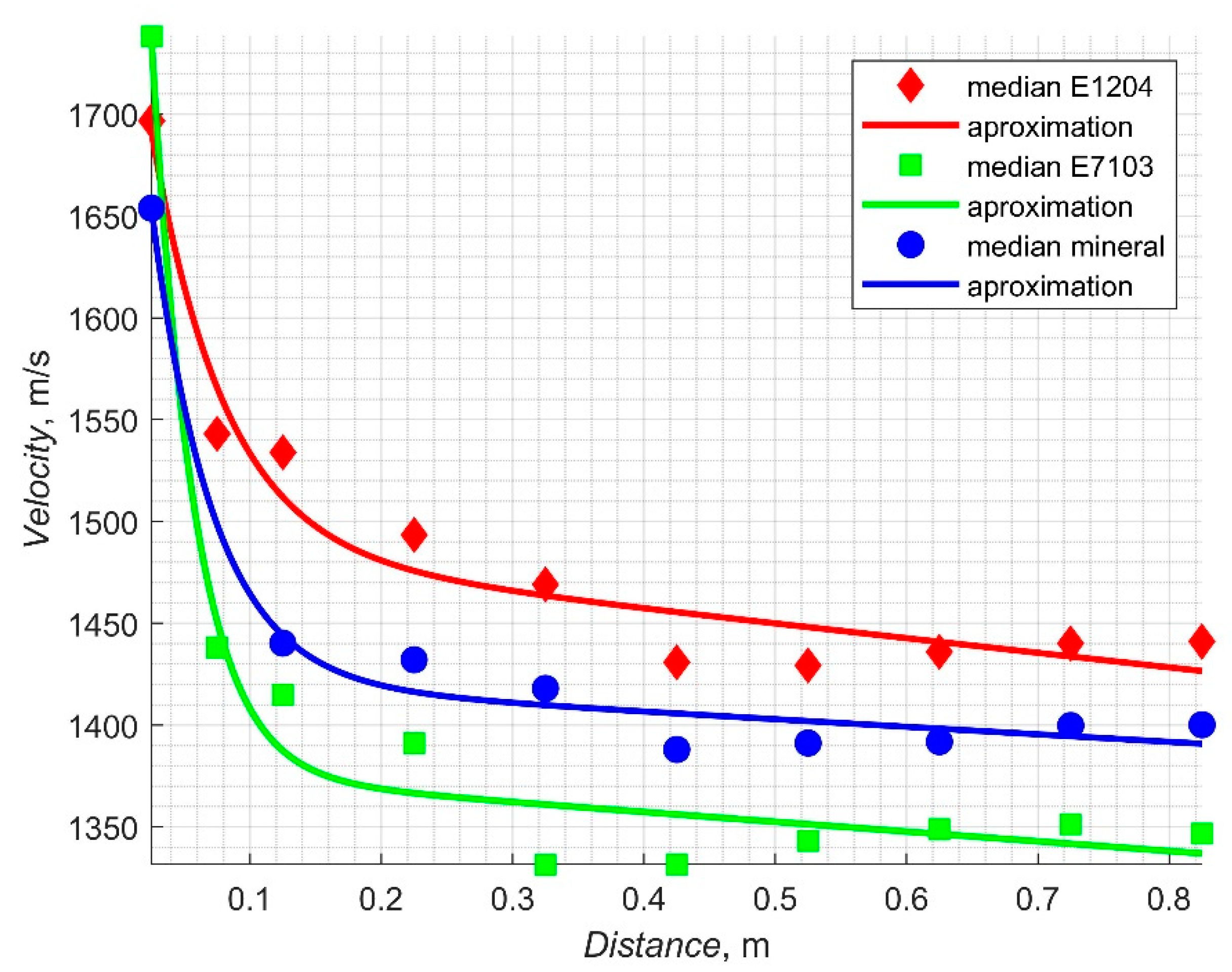 Applsci 10 03305 g008 Applsci 10 03305 g008