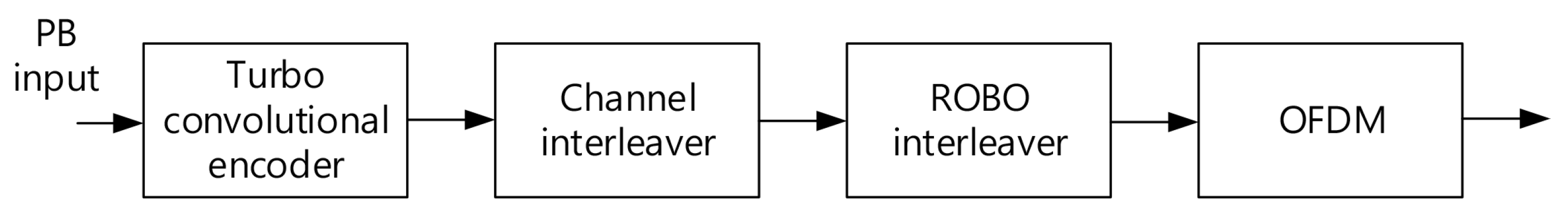 Applsci 10 03306 g007