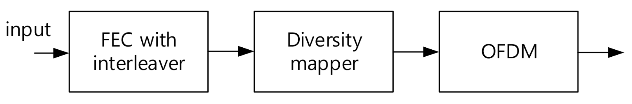 Applsci 10 03306 g008