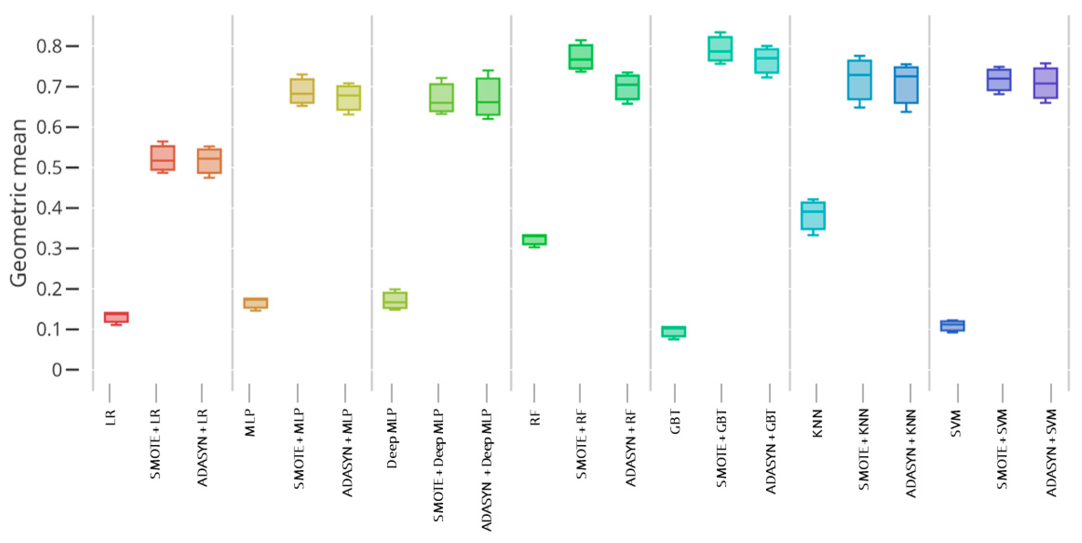 Applied Sciences Free FullText A Comparative Analysis of Machine
