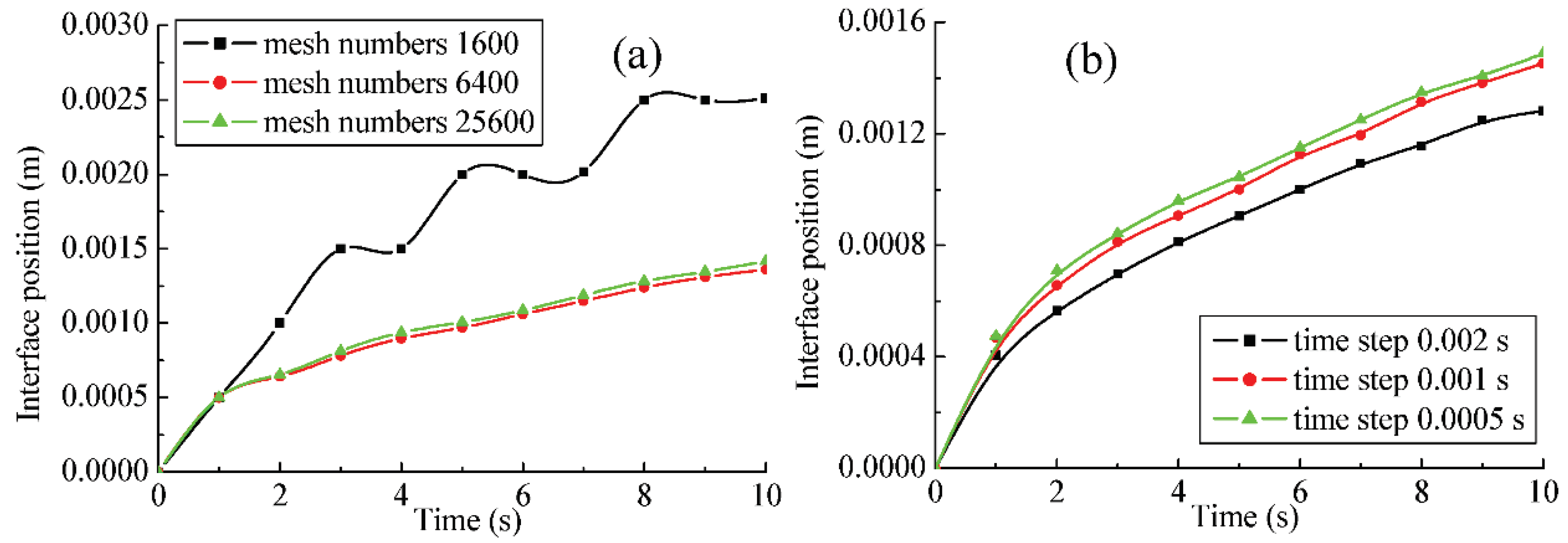 Applsci 10 03308 g004