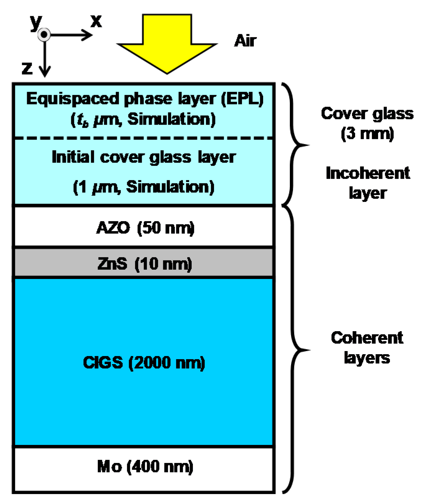 Applsci 10 03312 g001