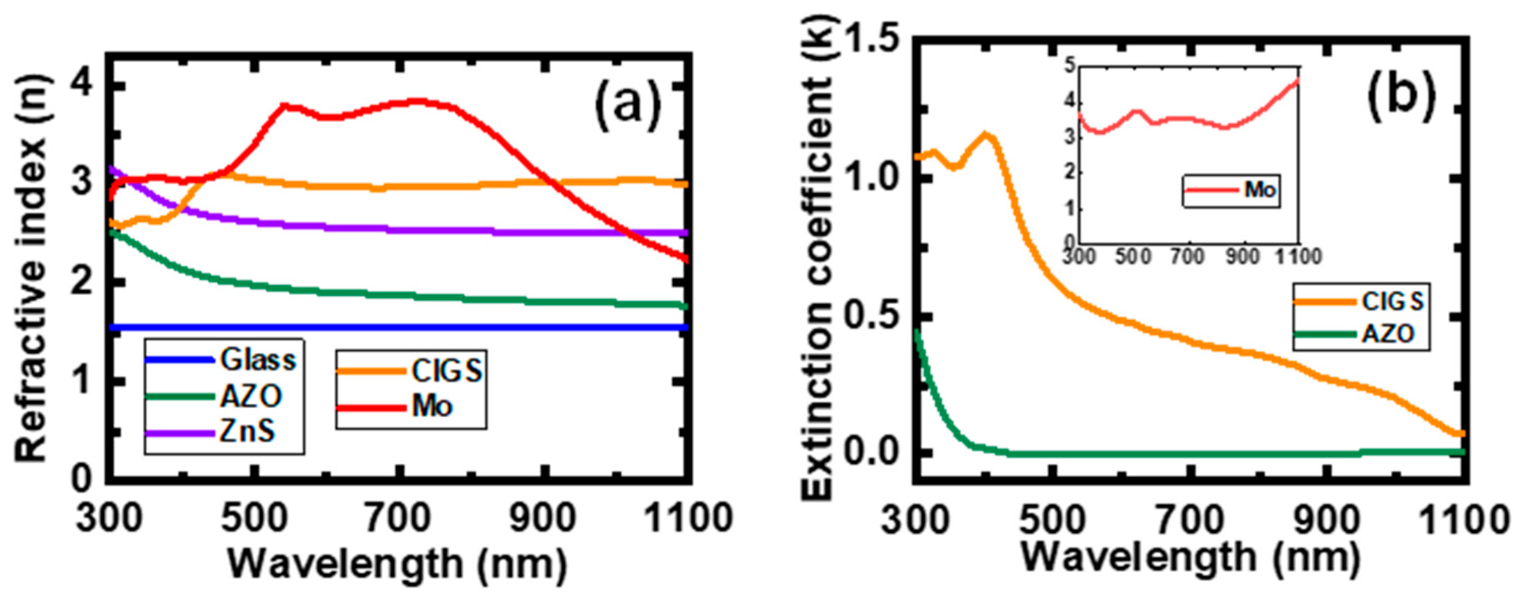 Applsci 10 03312 g002