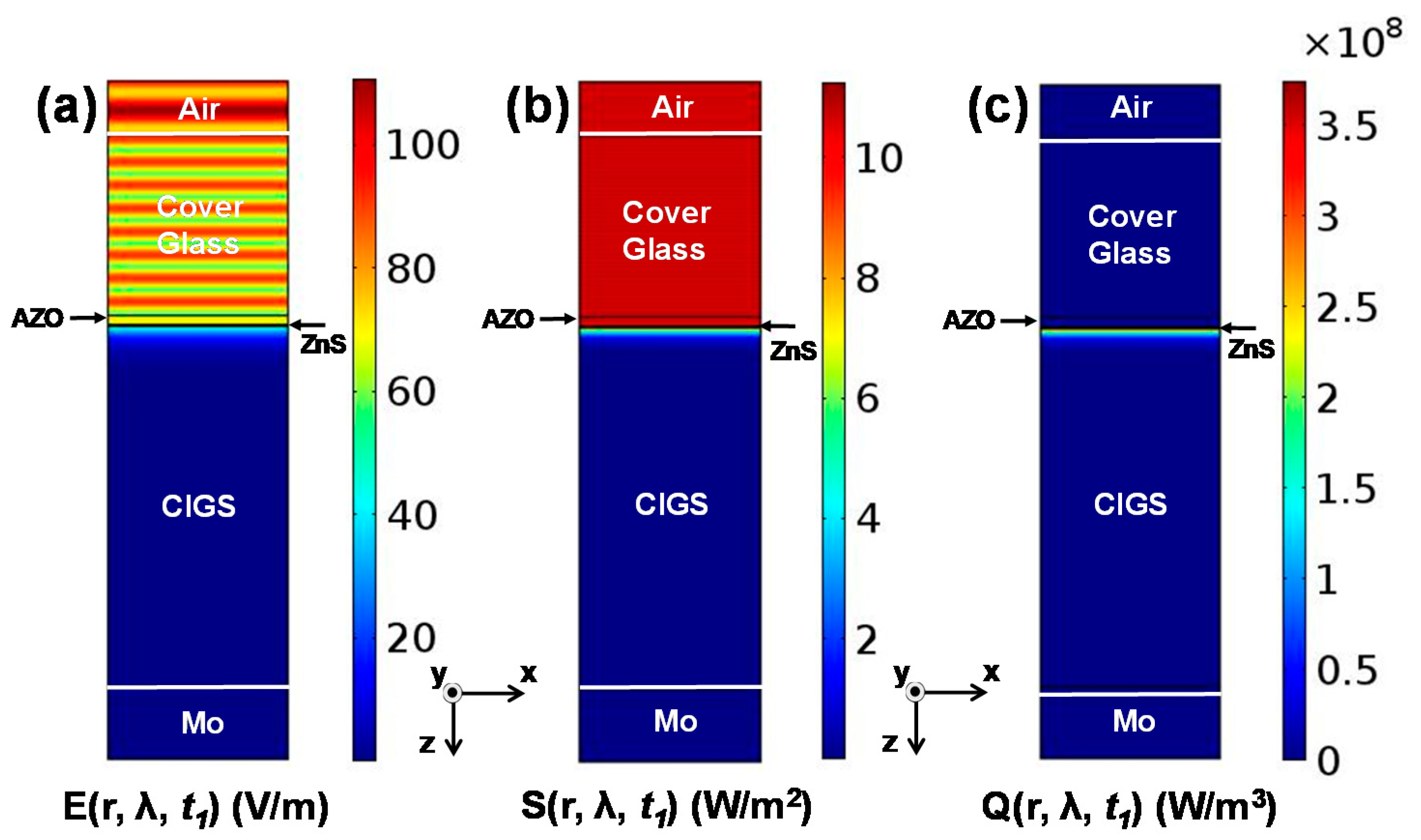 Applsci 10 03312 g003