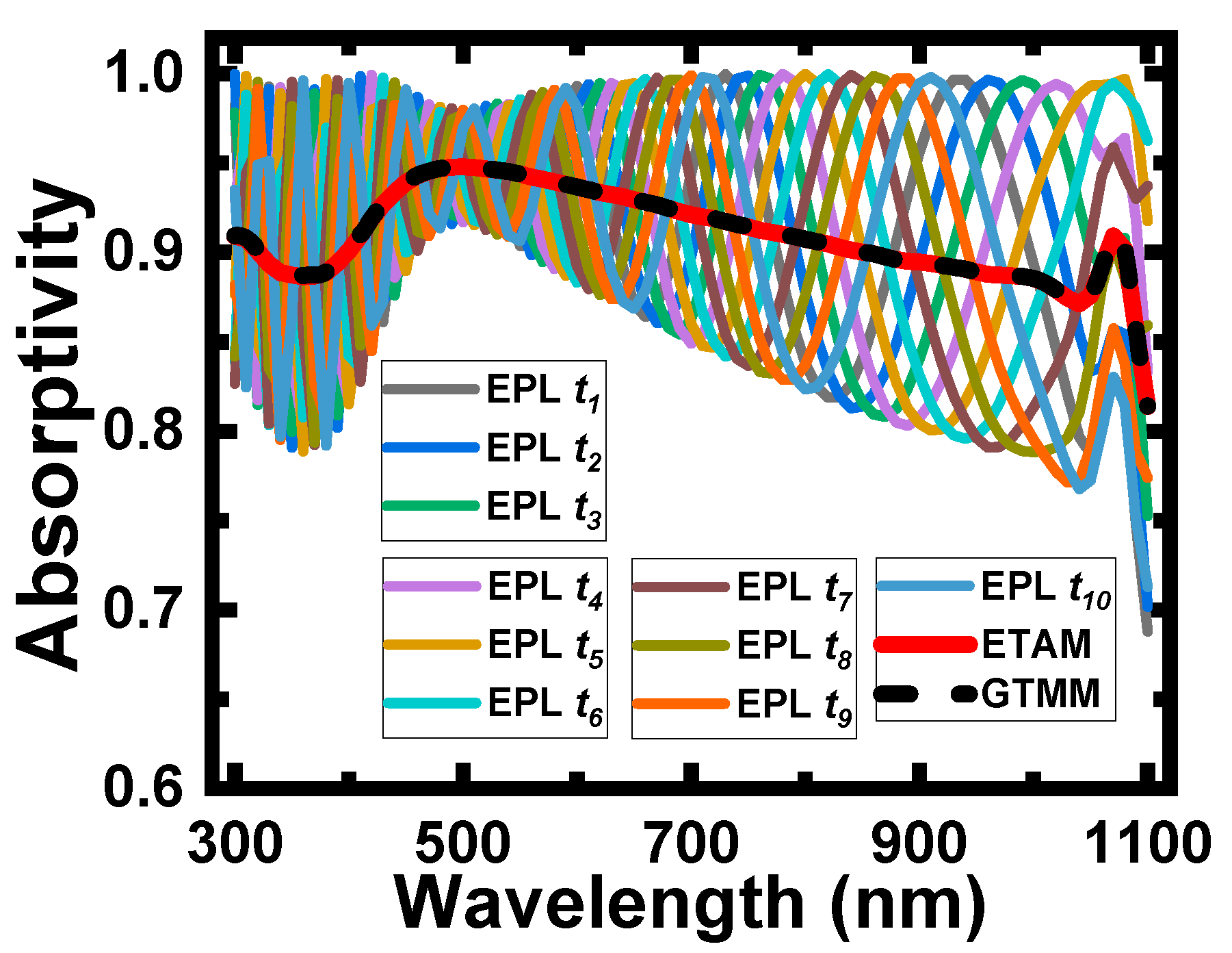 Applsci 10 03312 g005