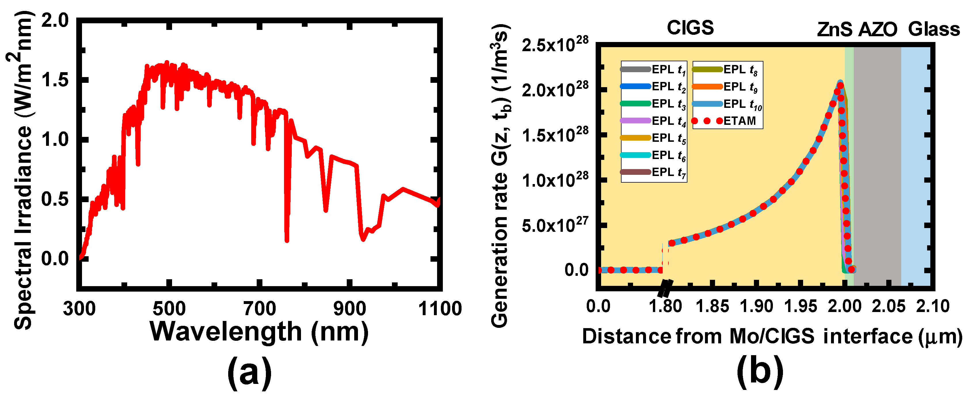 Applsci 10 03312 g006