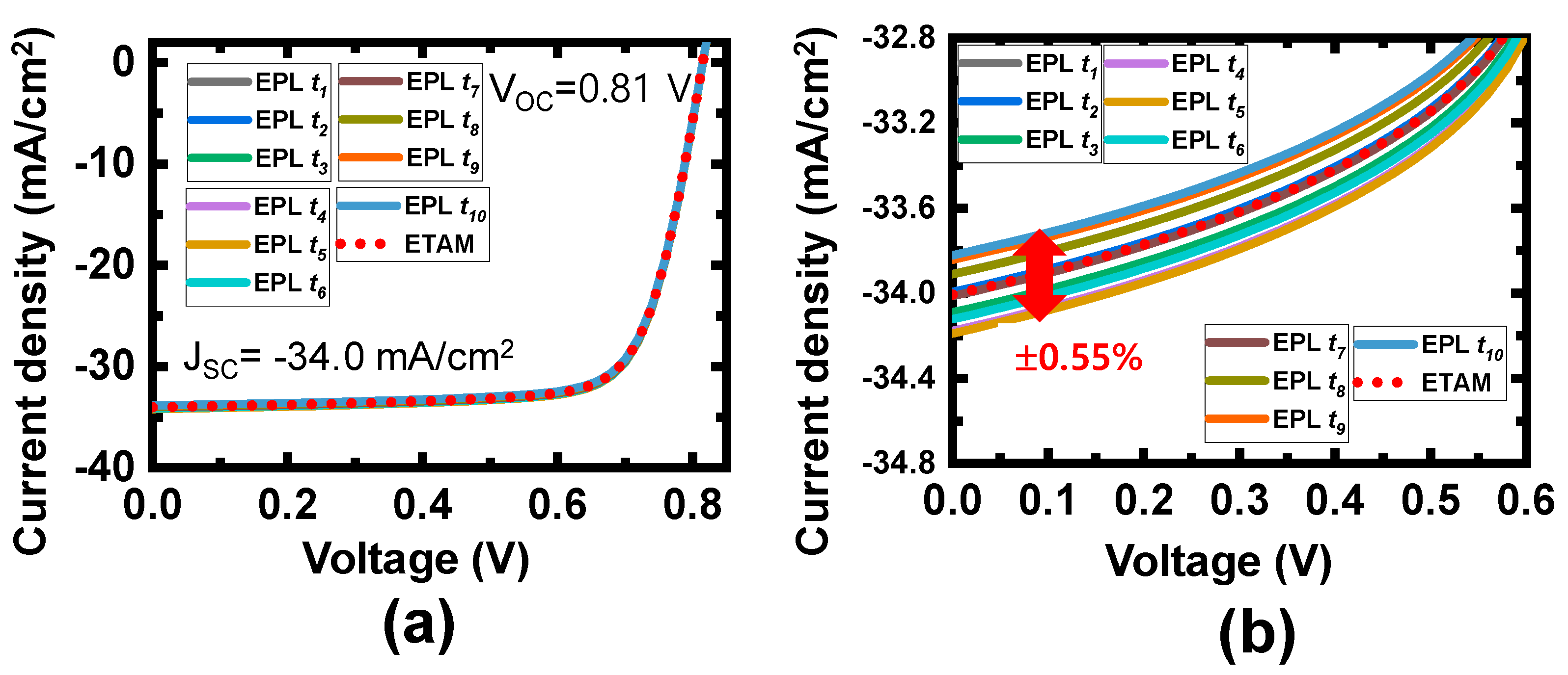 Applsci 10 03312 g007