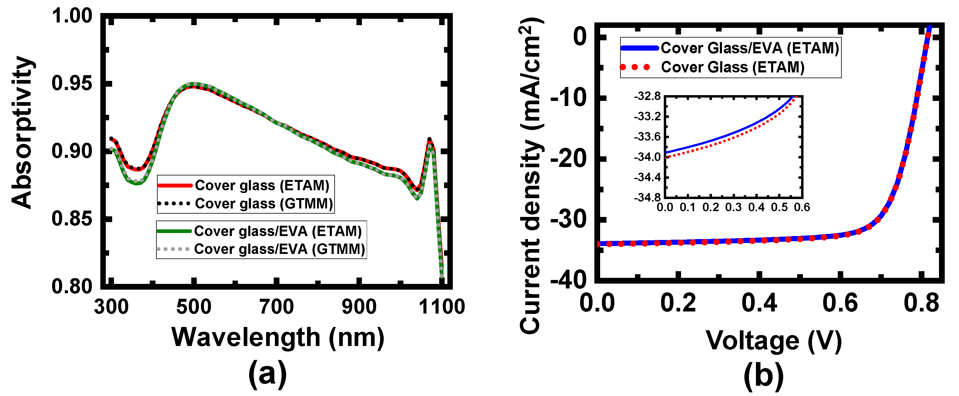 Applsci 10 03312 g011