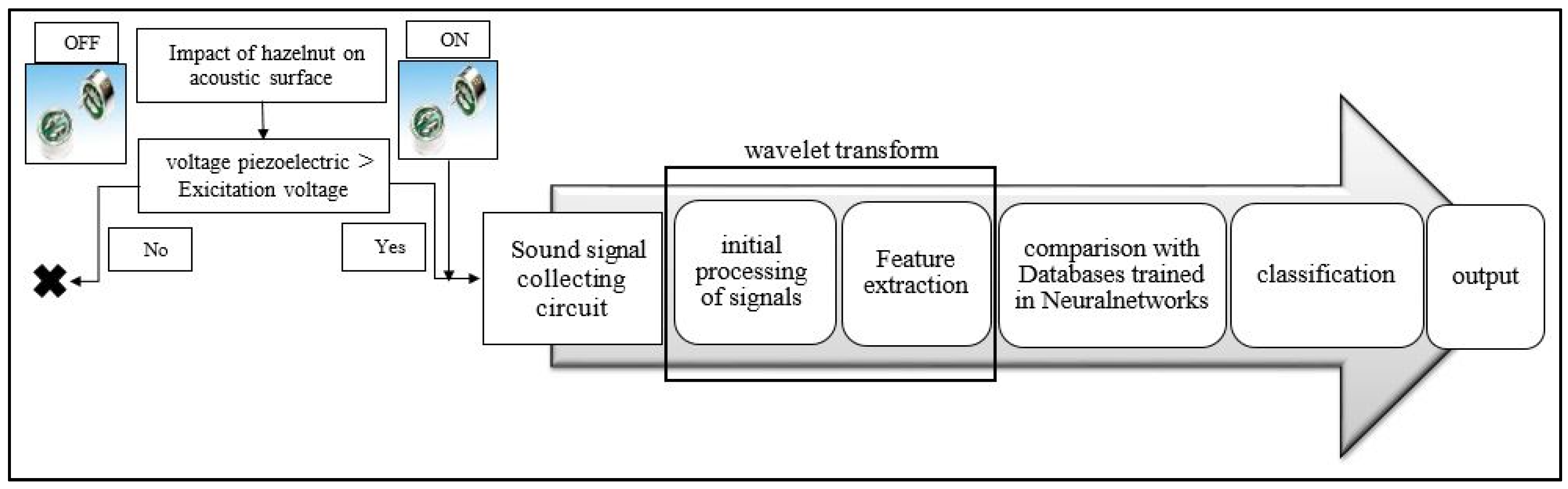 Applsci 10 03315 g009
