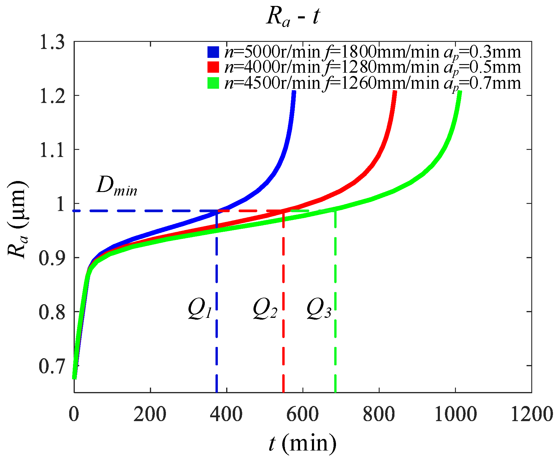 Applsci 10 03316 g002 Applsci 10 03316 g002