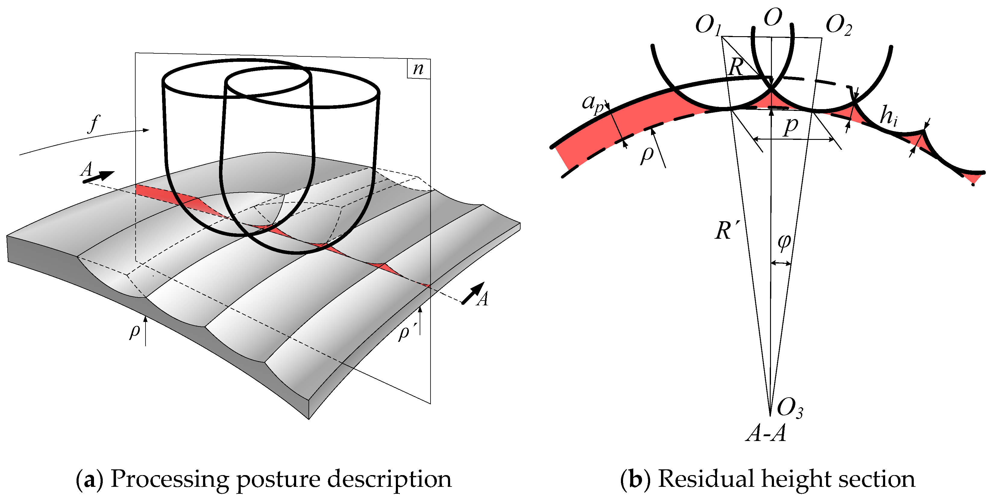 Applsci 10 03316 g003 Applsci 10 03316 g003