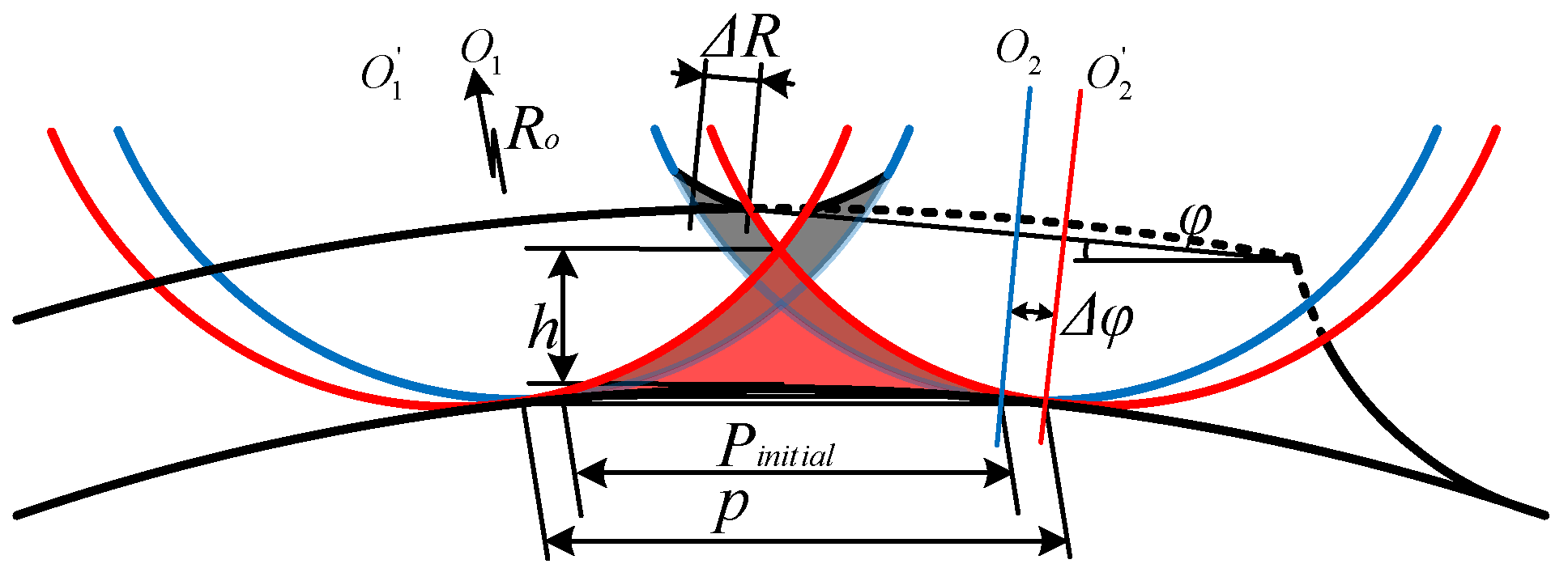 Applsci 10 03316 g005 Applsci 10 03316 g005