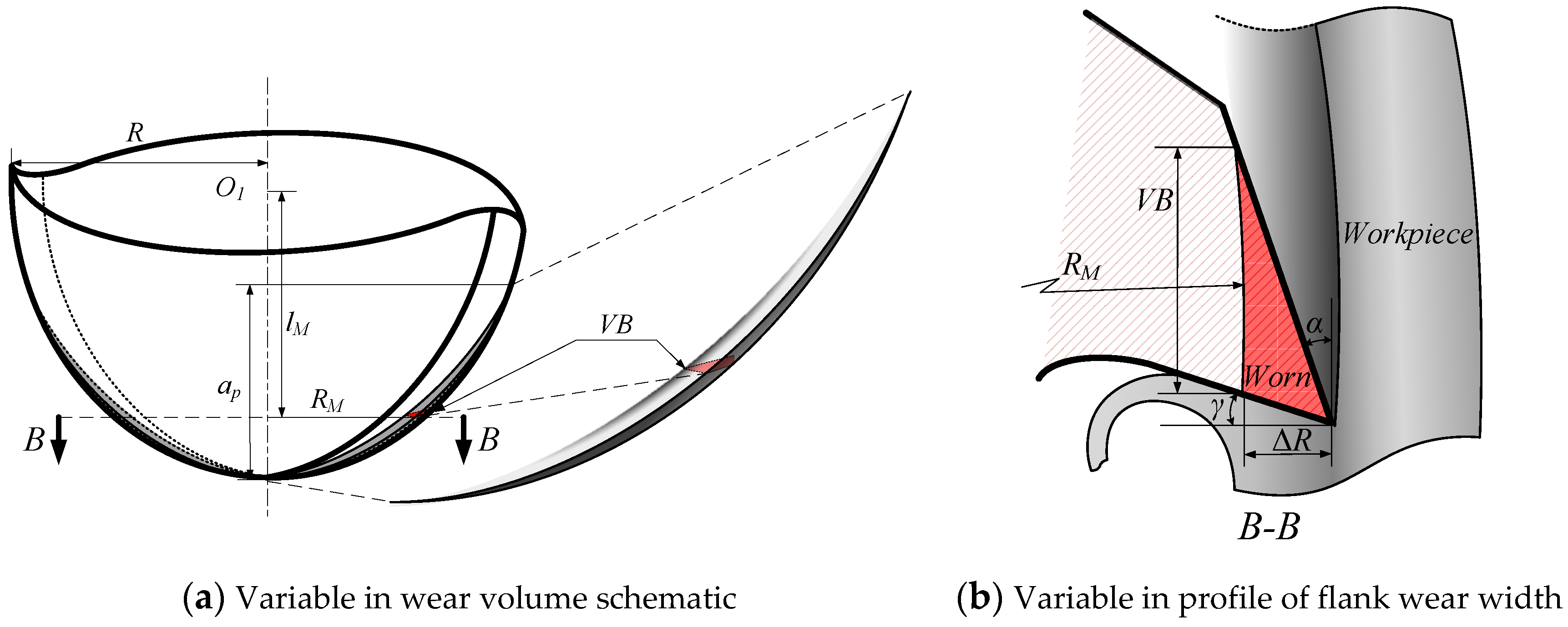 Applsci 10 03316 g006 Applsci 10 03316 g006