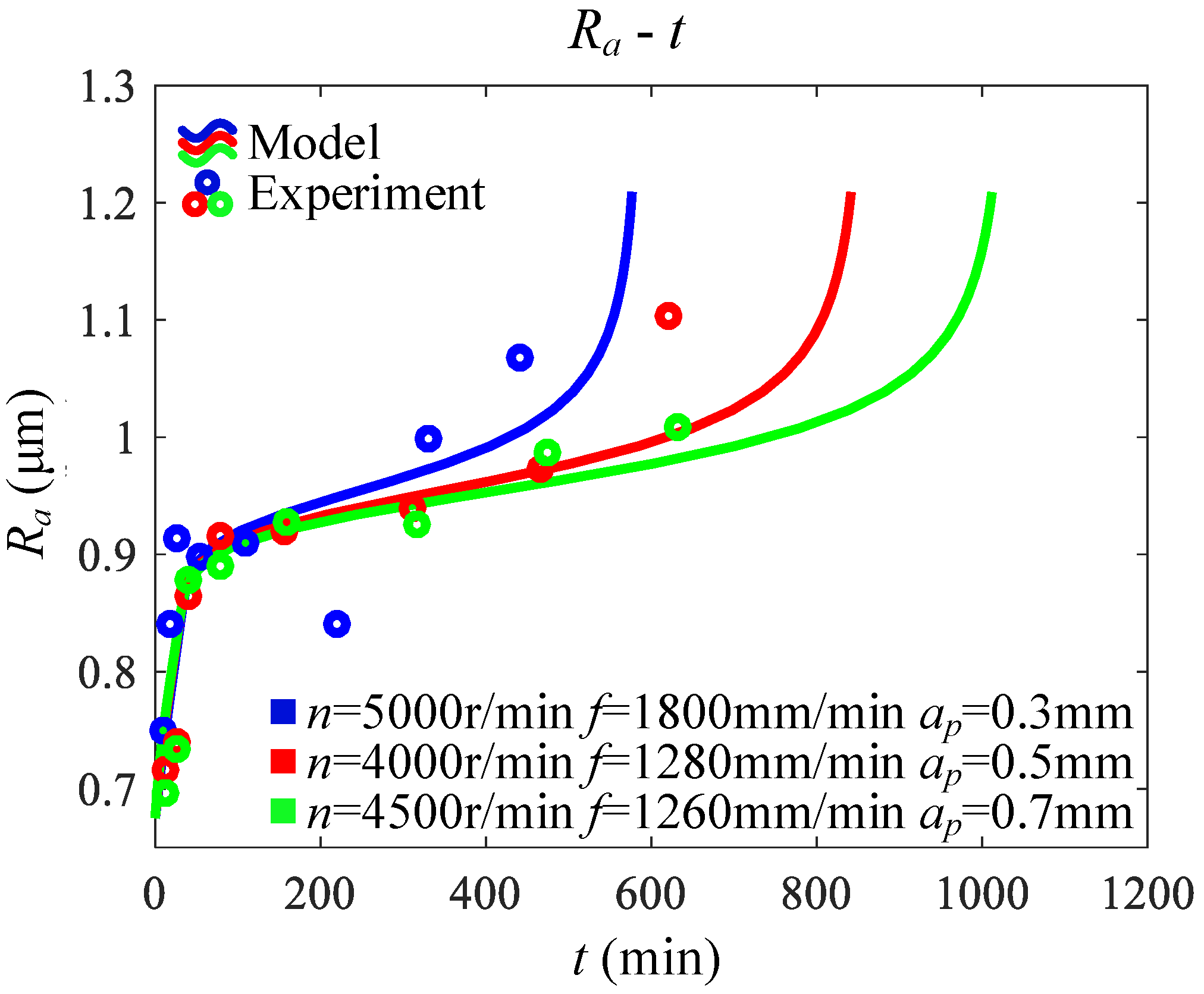 Applsci 10 03316 g013 Applsci 10 03316 g013