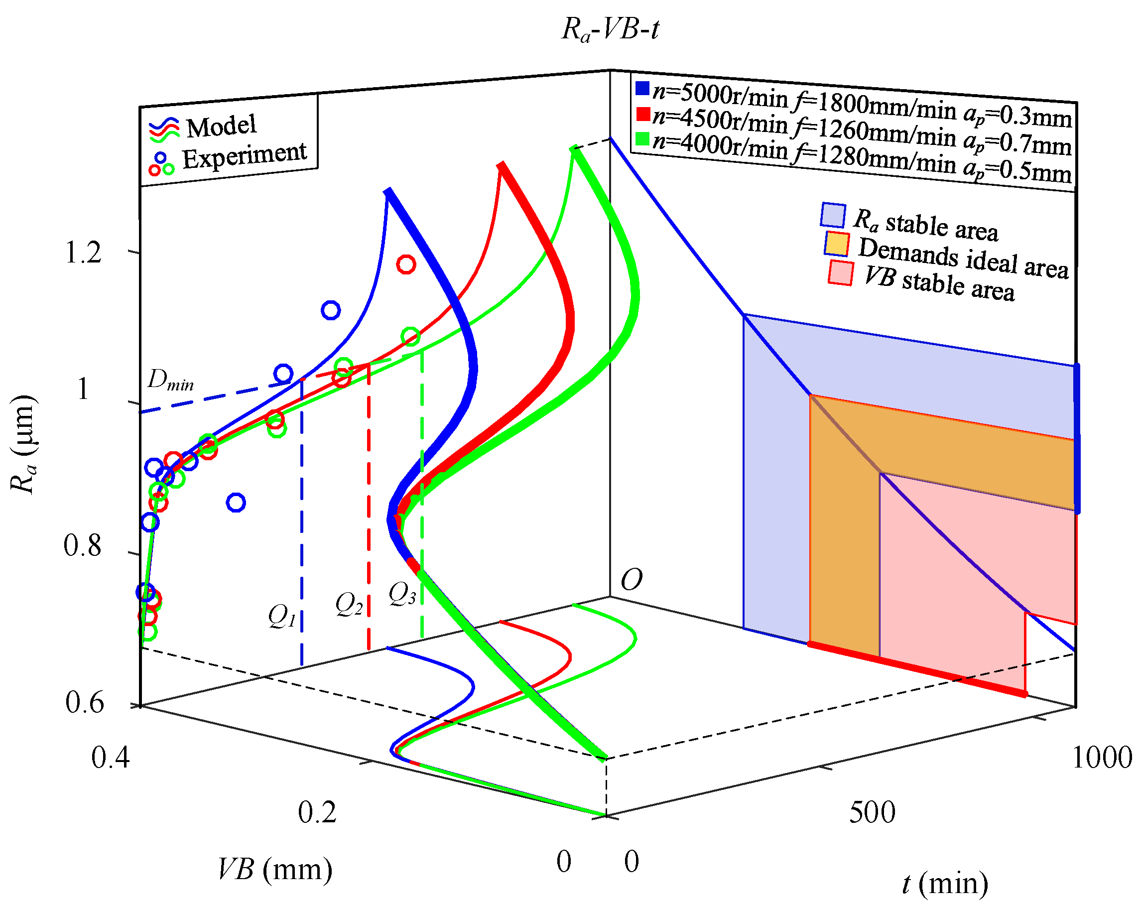 Applsci 10 03316 g014 Applsci 10 03316 g014