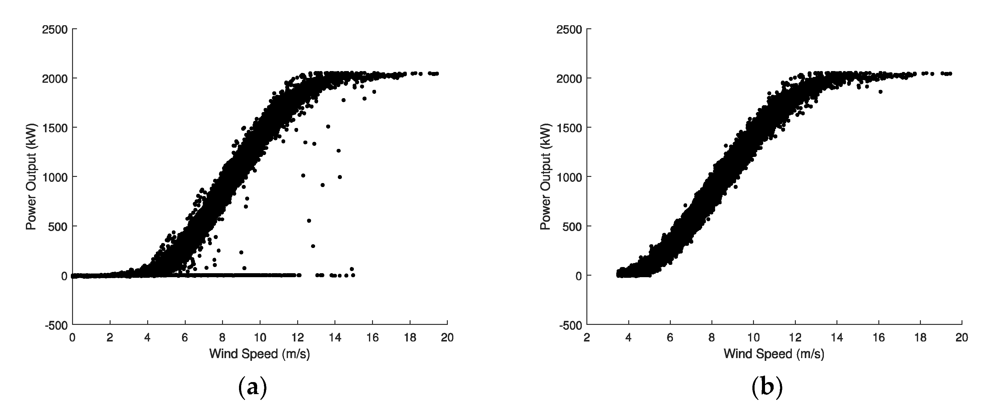 Applsci 10 03317 g001 Applsci 10 03317 g001