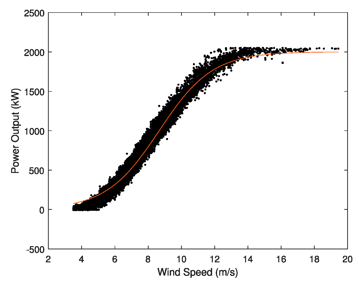 Applsci 10 03317 g006 Applsci 10 03317 g006