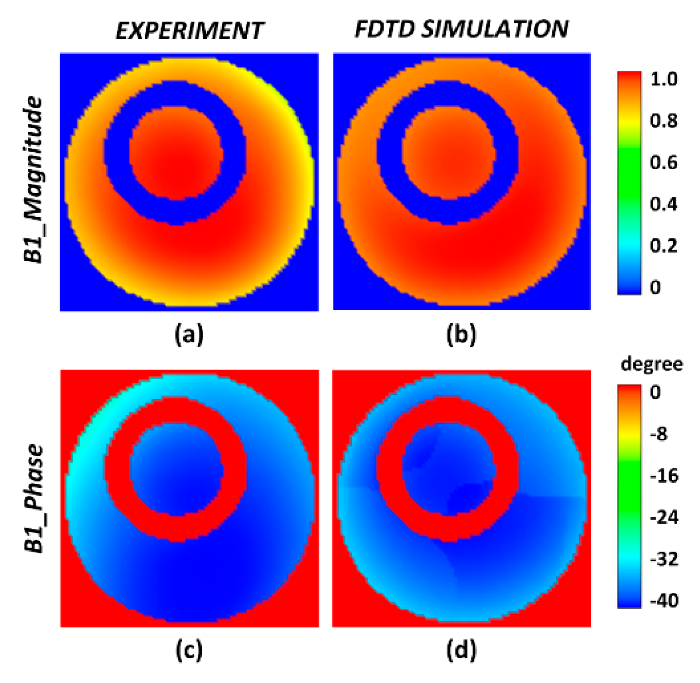 Applsci 10 03318 g006 Applsci 10 03318 g006