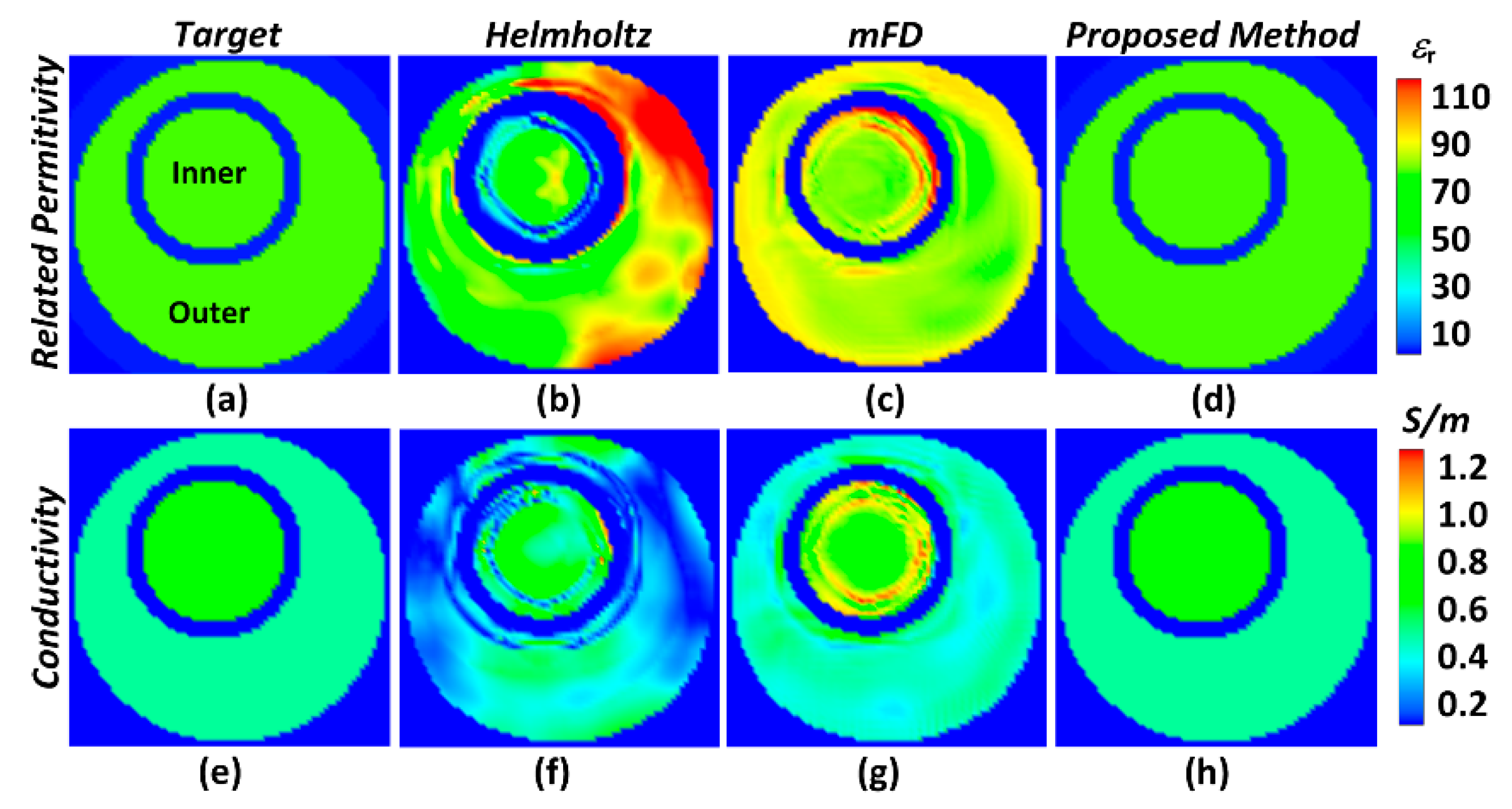 Applsci 10 03318 g007 Applsci 10 03318 g007