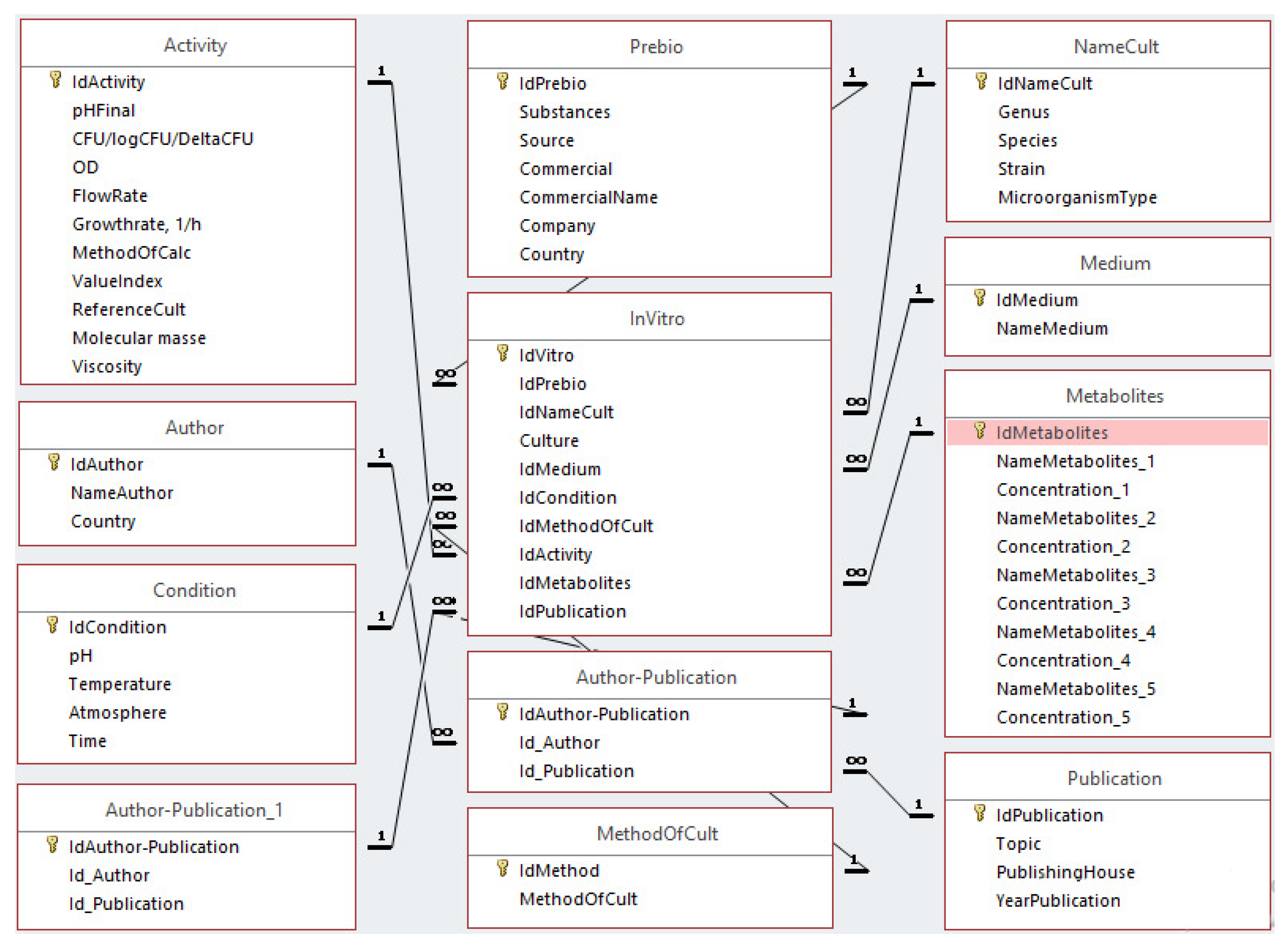 Applsci 10 03328 g001