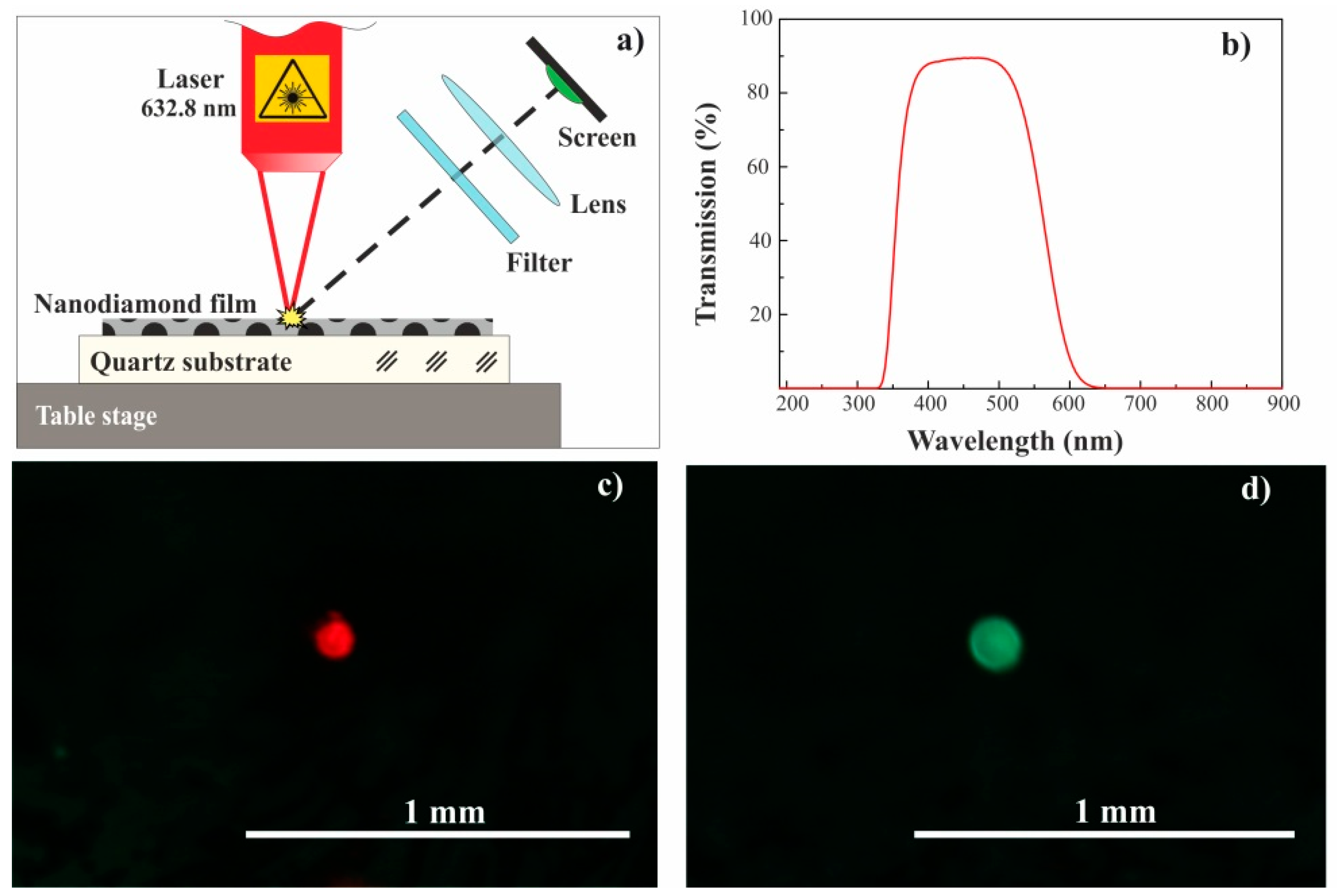 Applied Sciences Free FullText LowPower Laser Graphitization of