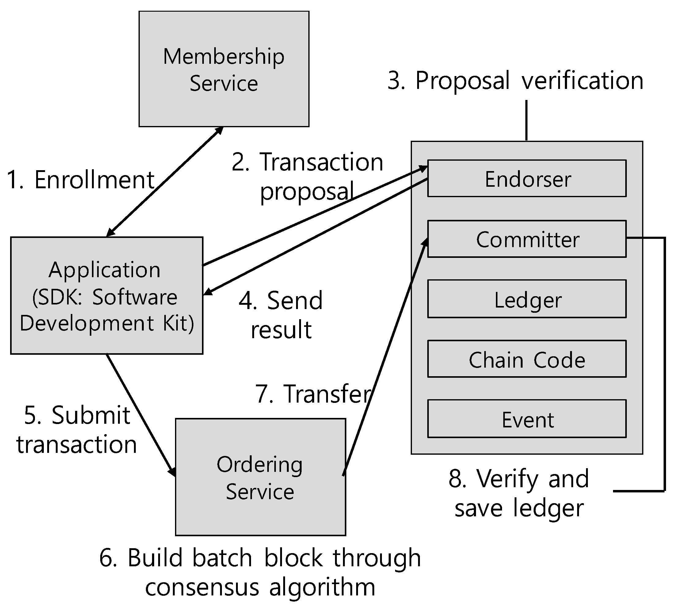 Applsci 10 03330 g002