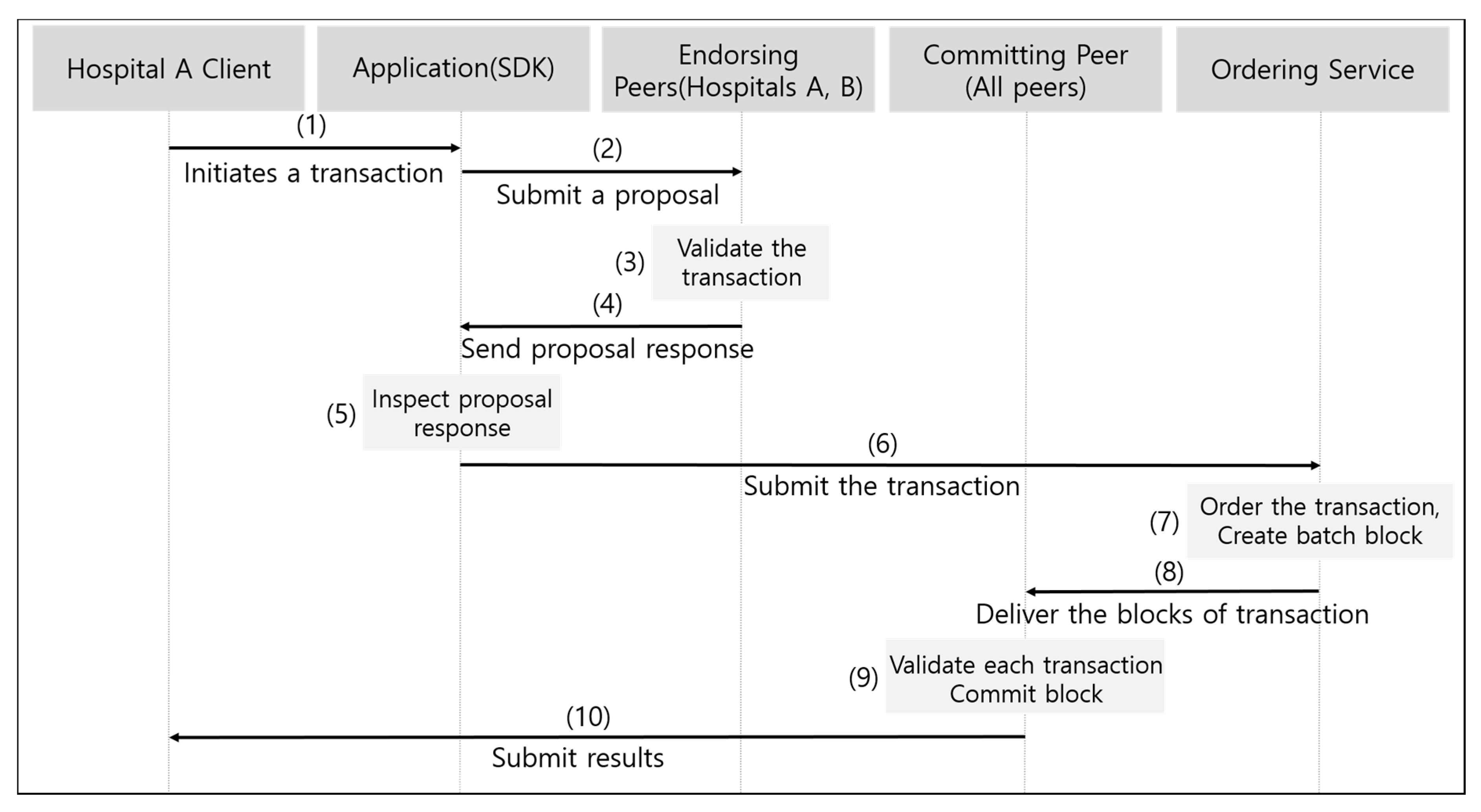 Applsci 10 03330 g005